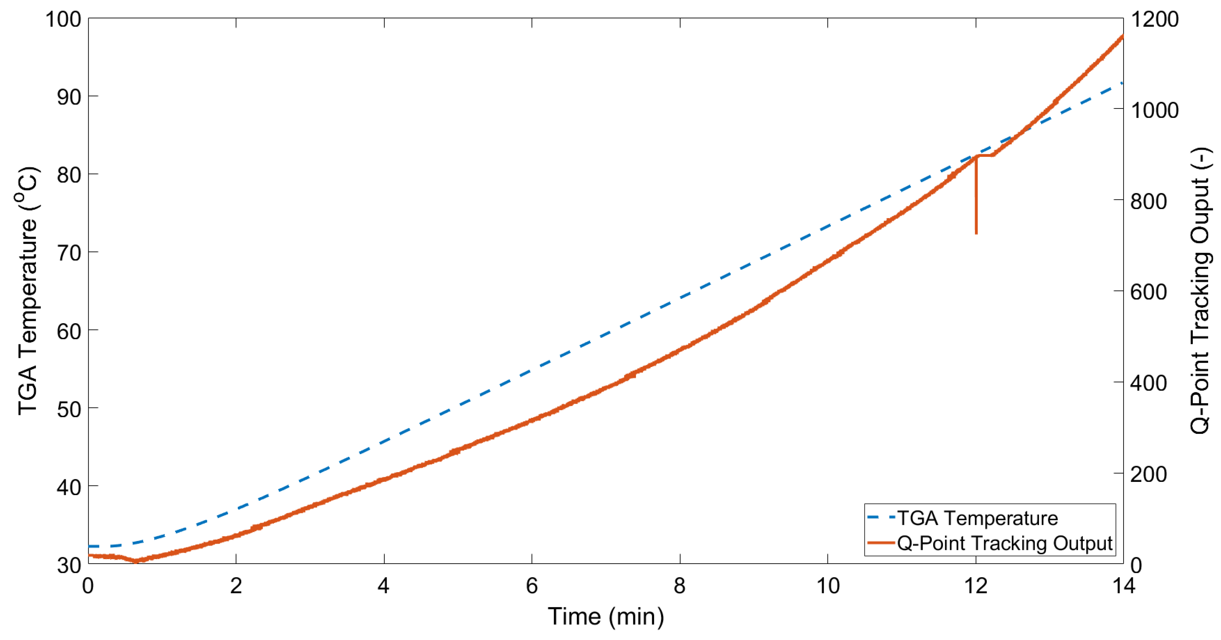 Sensors 21 04445 g013 Sensors 21 04445 g013