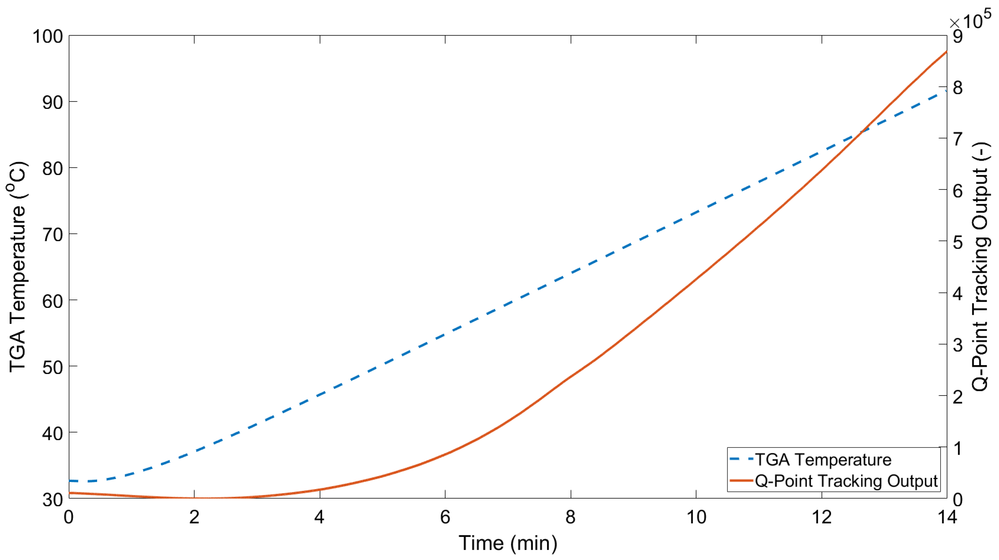 Sensors 21 04445 g014 Sensors 21 04445 g014