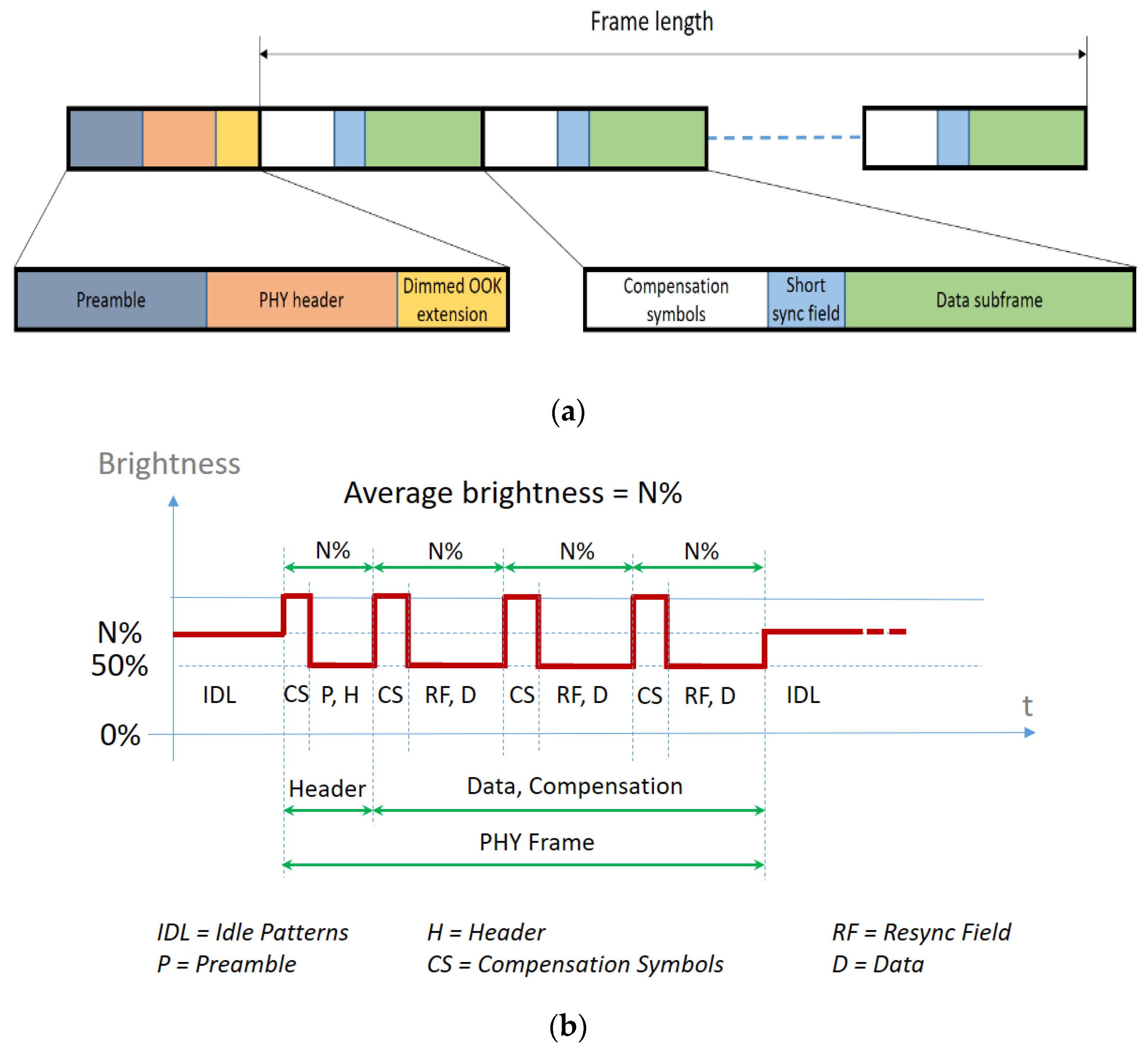 Sensors 21 04446 g002a