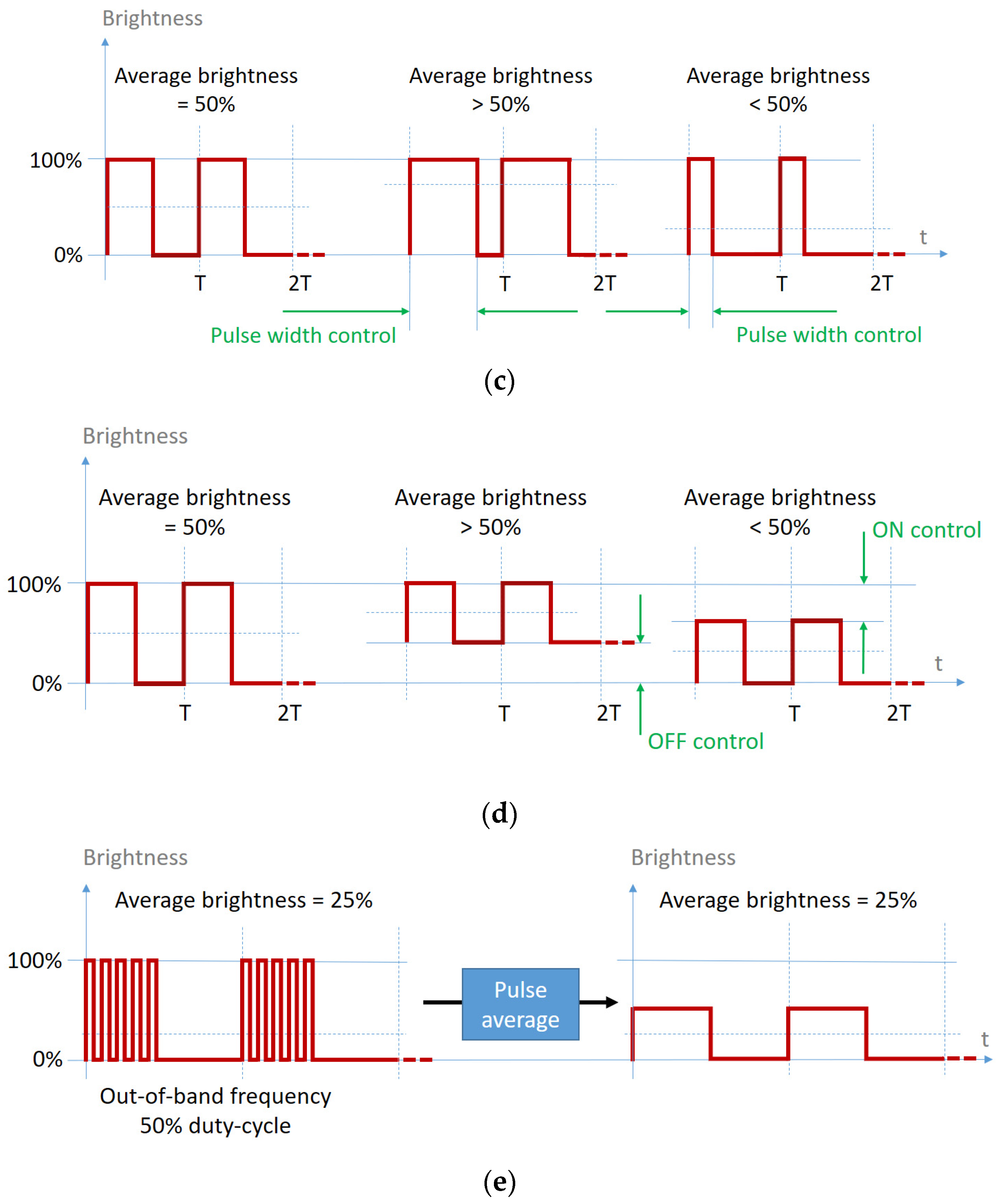 Sensors 21 04446 g002b