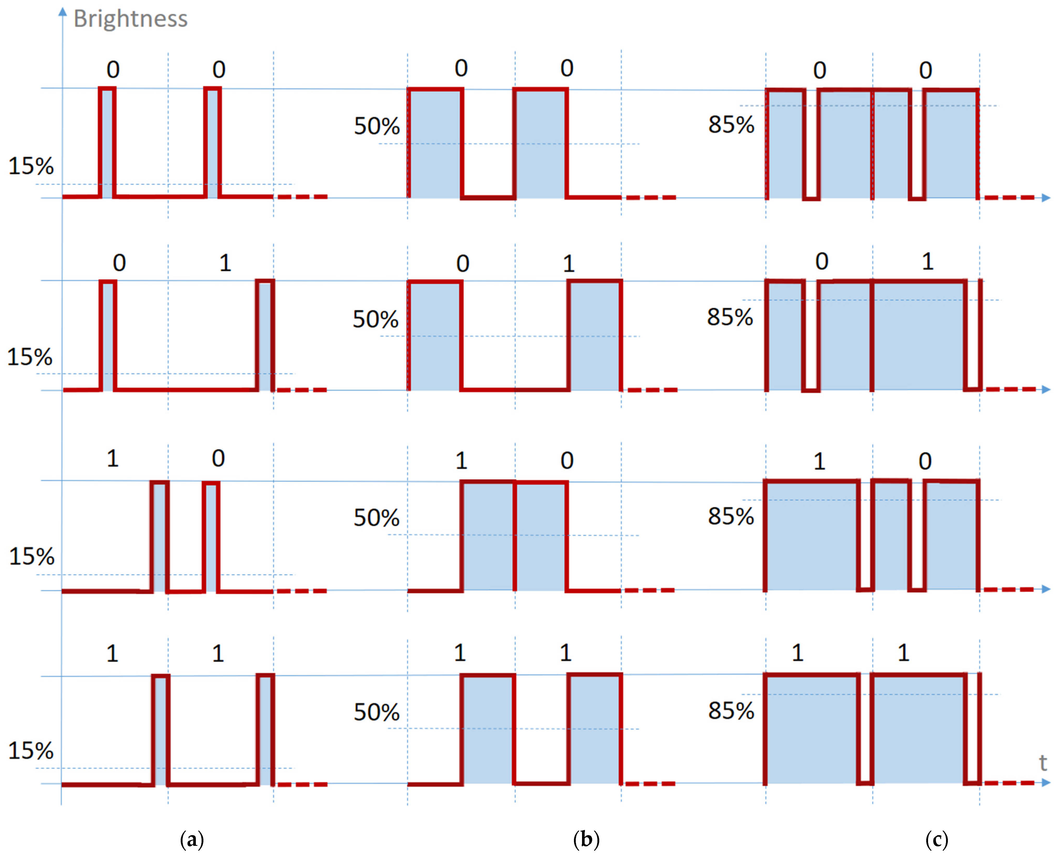 Sensors 21 04446 g007