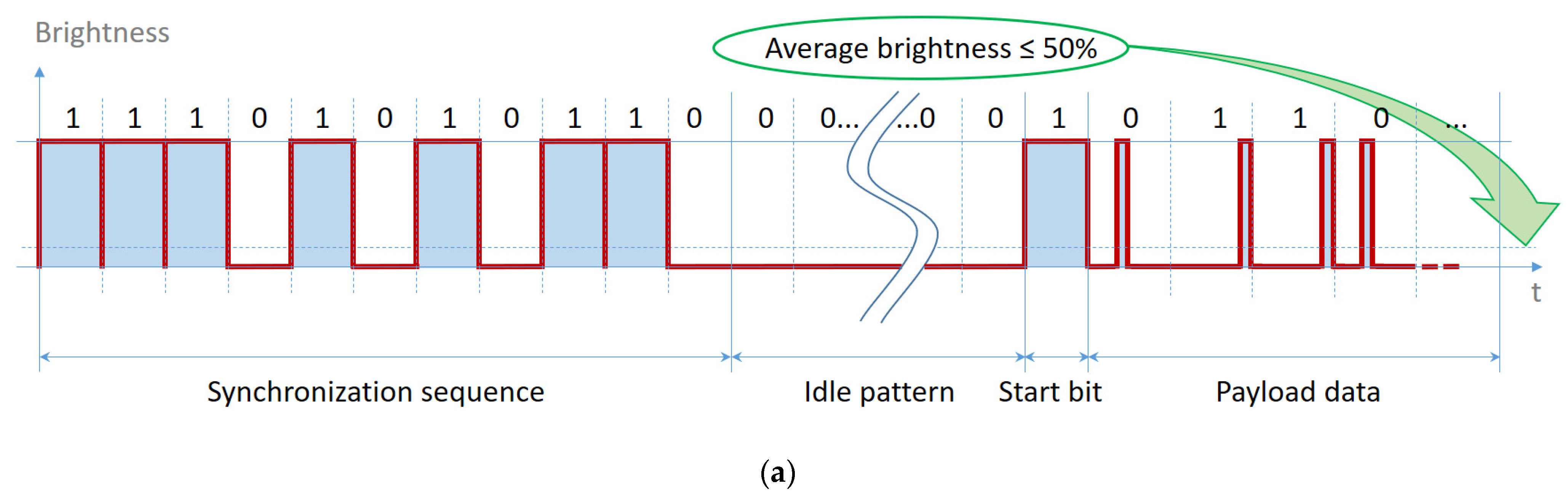 Sensors 21 04446 g008a