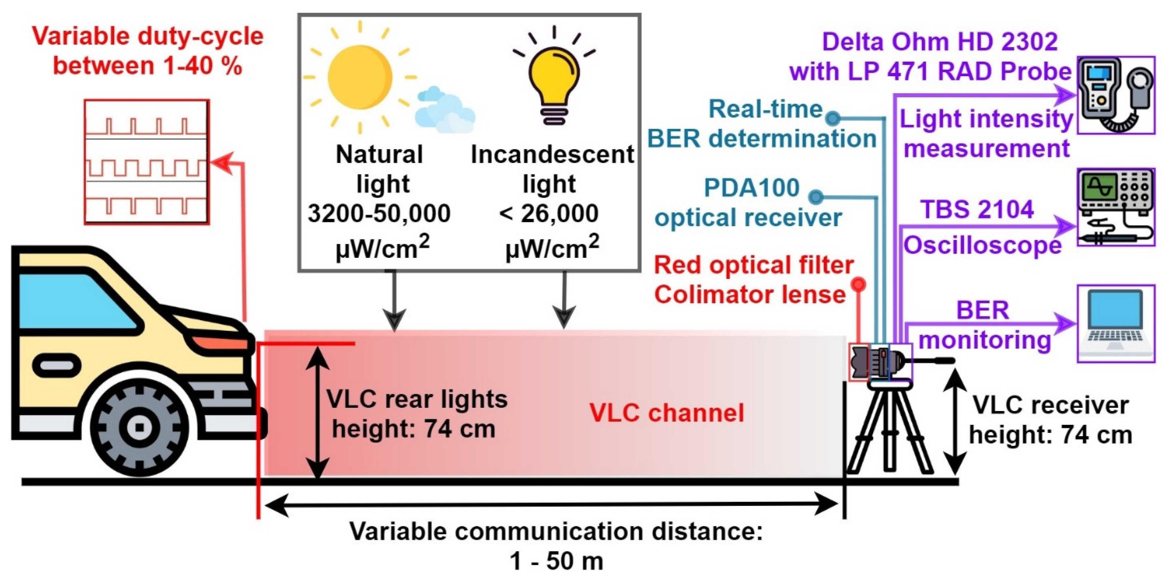 Sensors 21 04446 g010