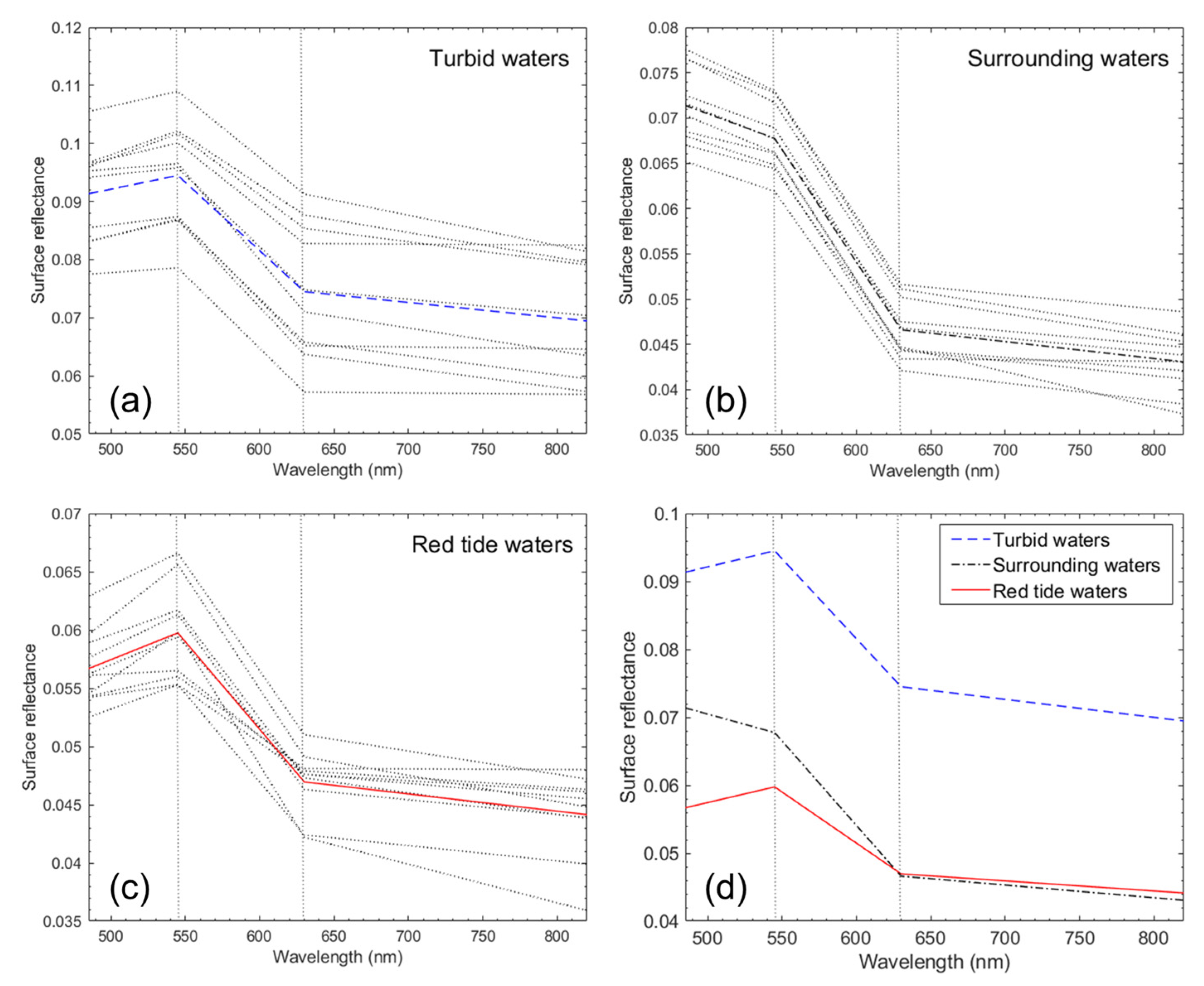 Sensors 21 04447 g005 550