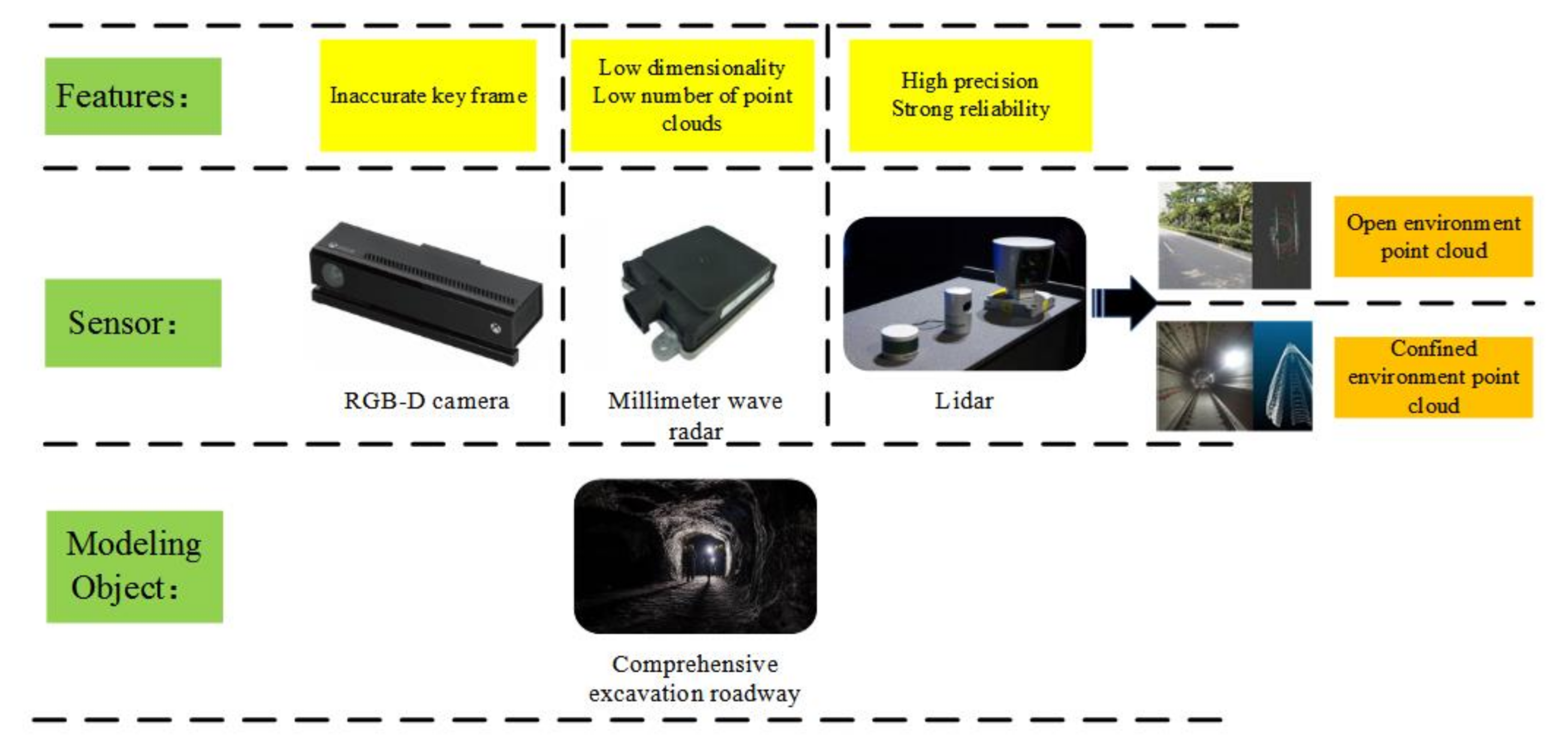 Sensors 21 04448 g002 Sensors 21 04448 g002