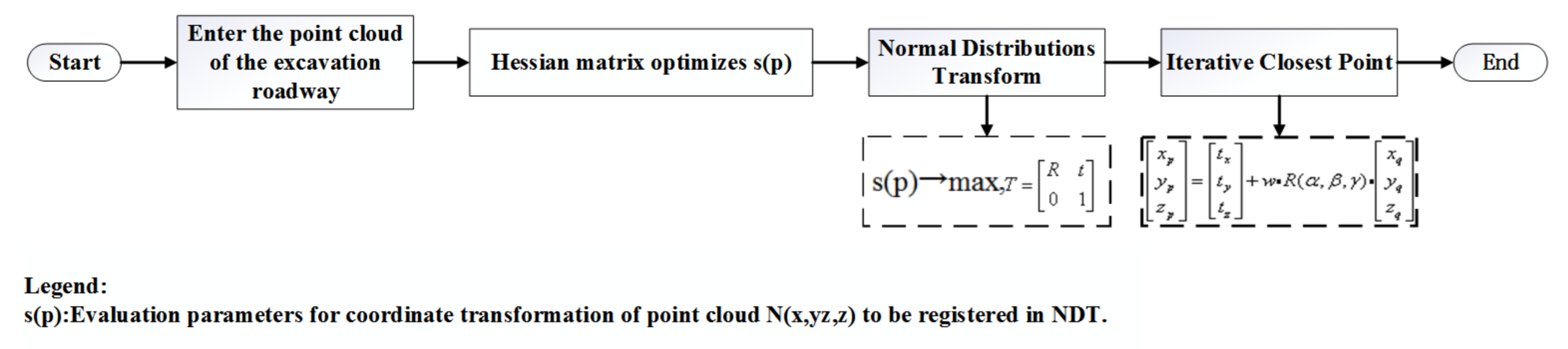 Sensors 21 04448 g006 Sensors 21 04448 g006
