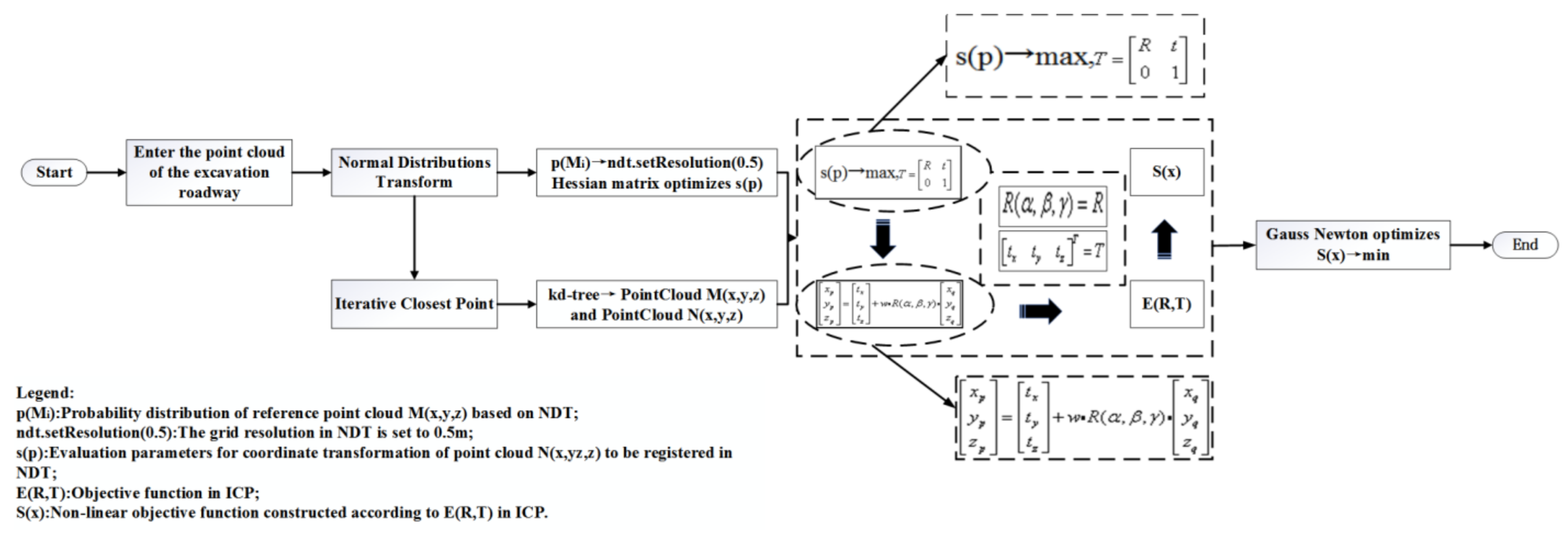 Sensors 21 04448 g007 Sensors 21 04448 g007