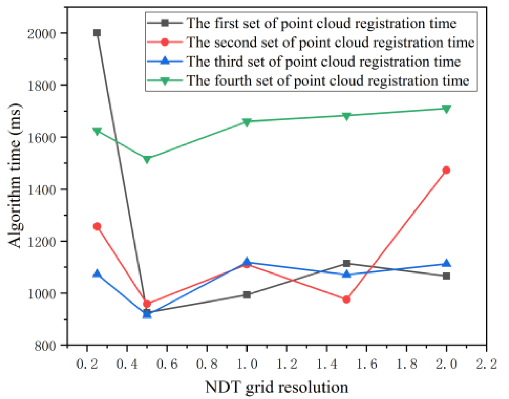 Sensors 21 04448 g010 Sensors 21 04448 g010