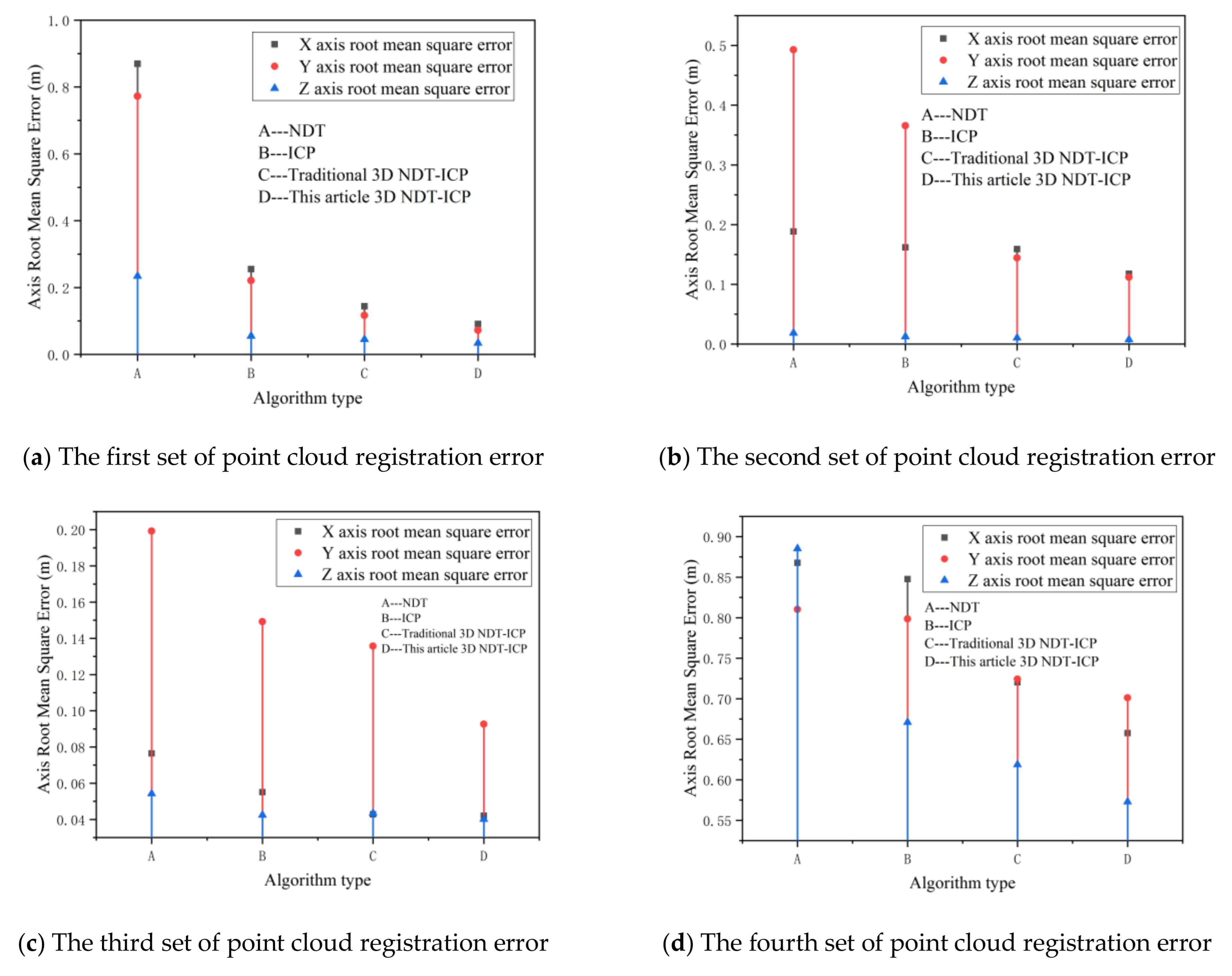 Sensors 21 04448 g013 Sensors 21 04448 g013