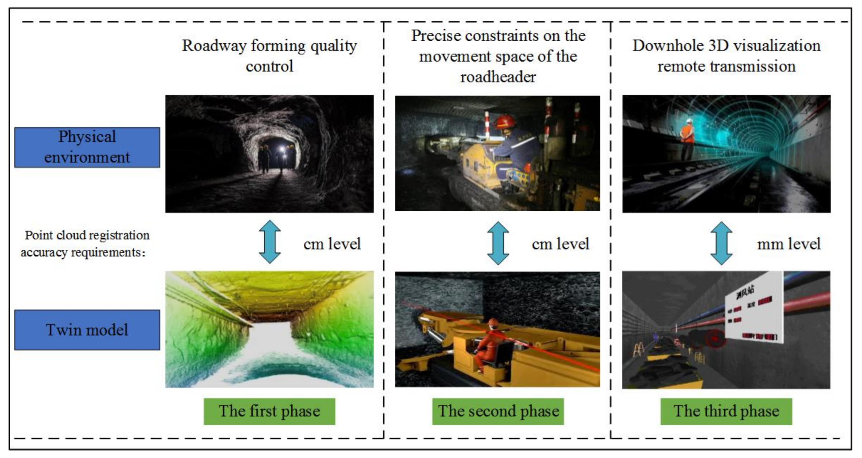 Sensors 21 04448 g014 Sensors 21 04448 g014