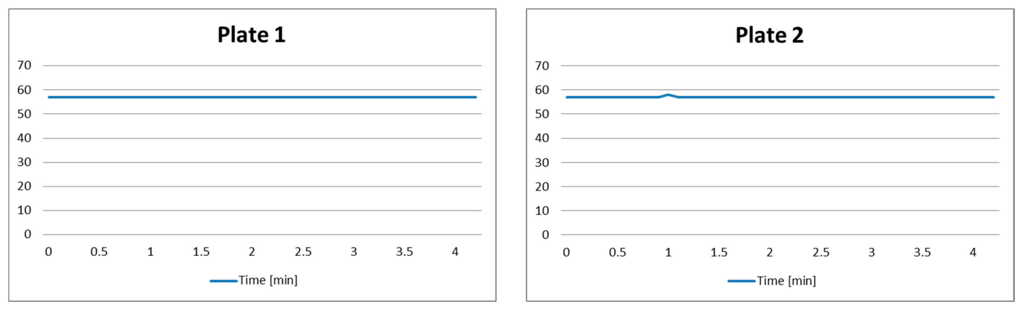 Sensors 21 04449 g005b 550