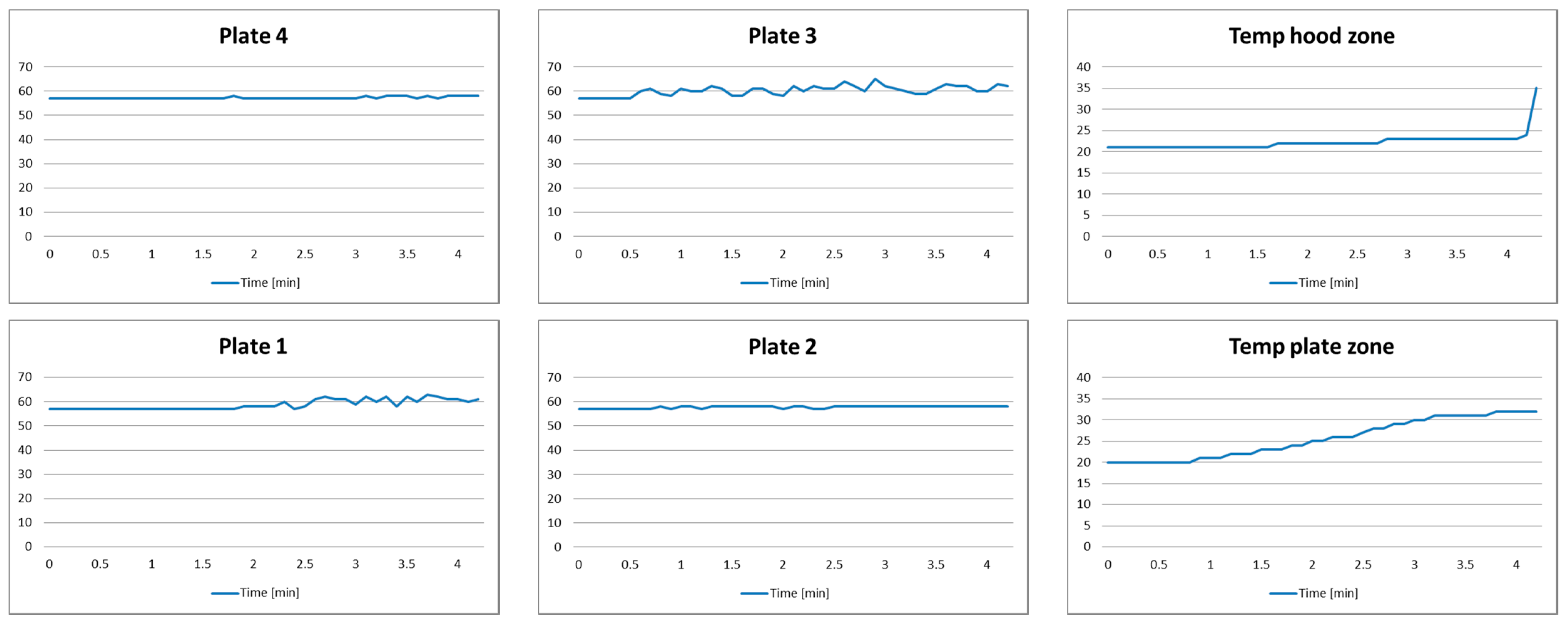 Sensors 21 04449 g007 550
