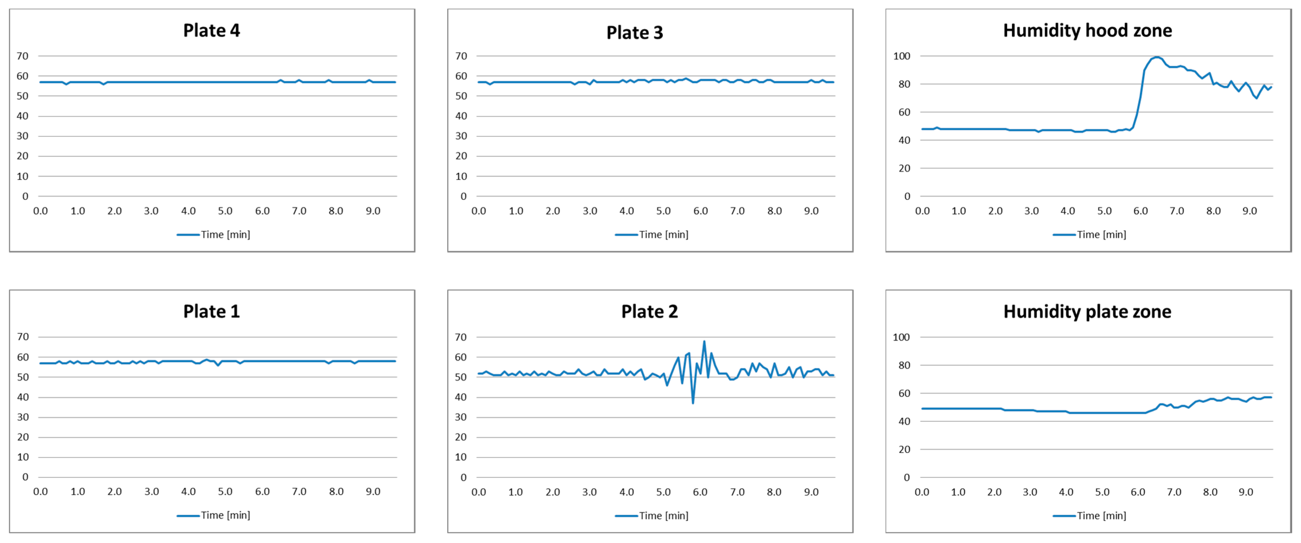 Sensors 21 04449 g008 550