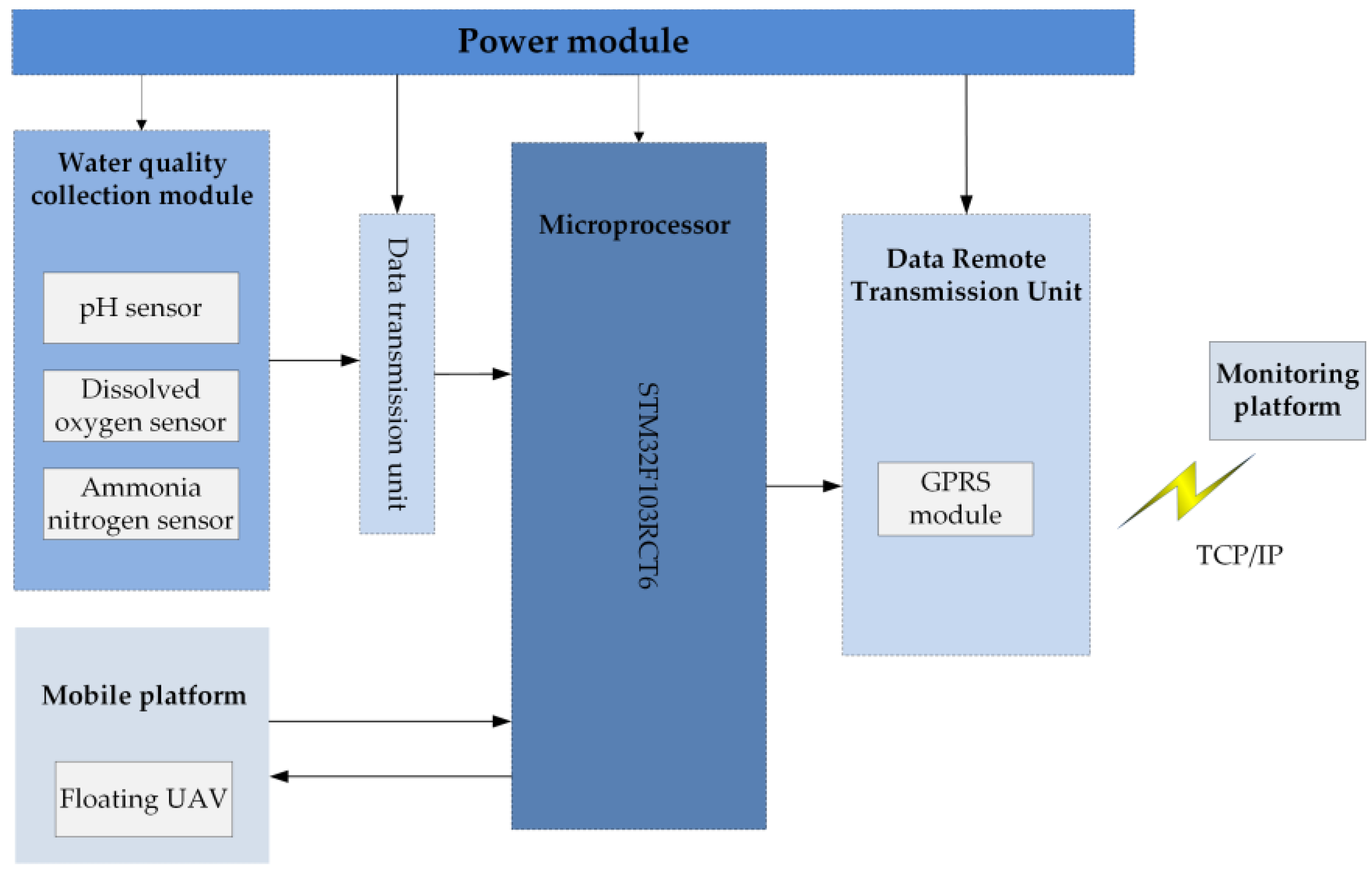 Sensors 21 04451 g010 550