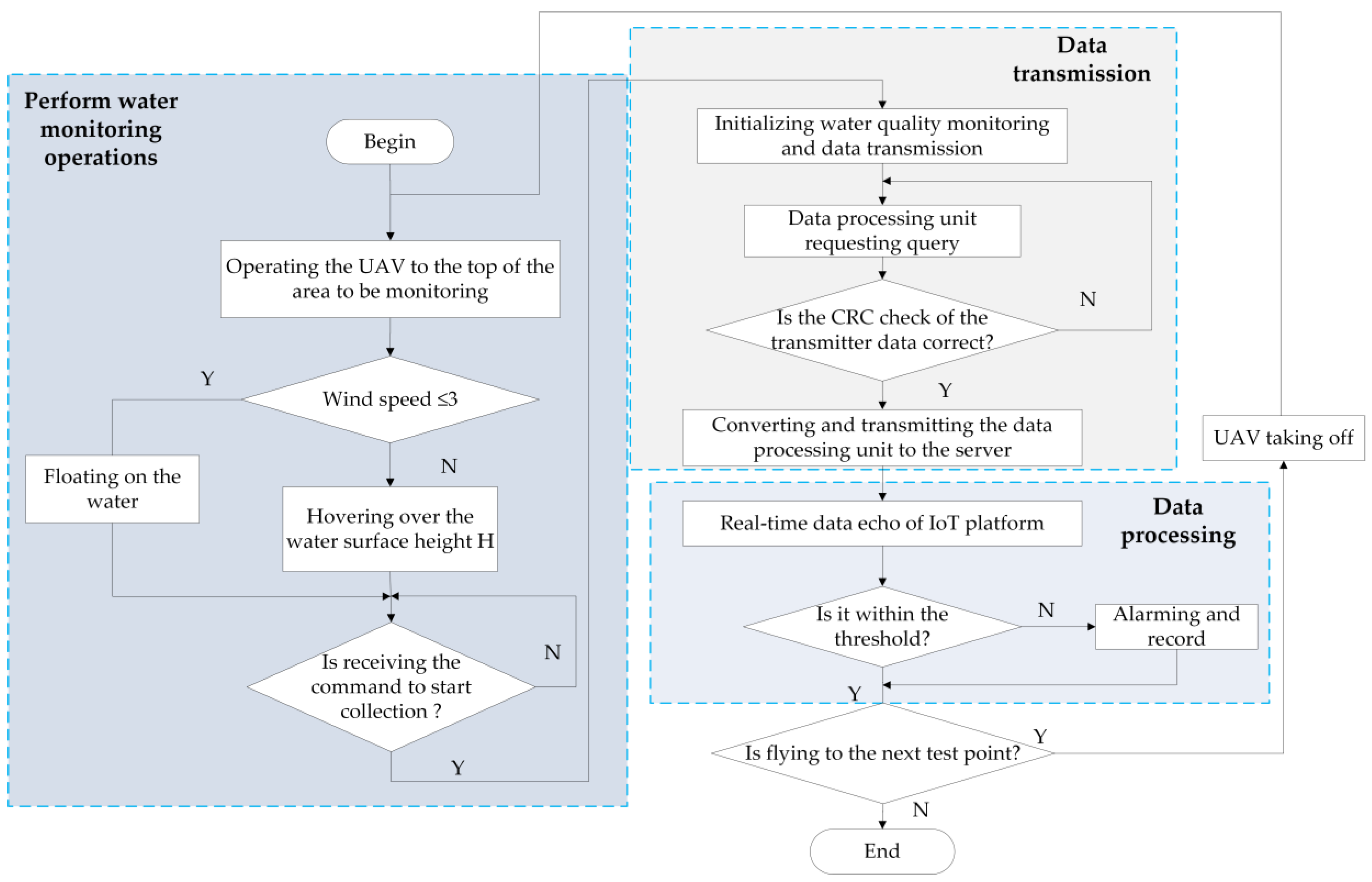 Sensors 21 04451 g013 550