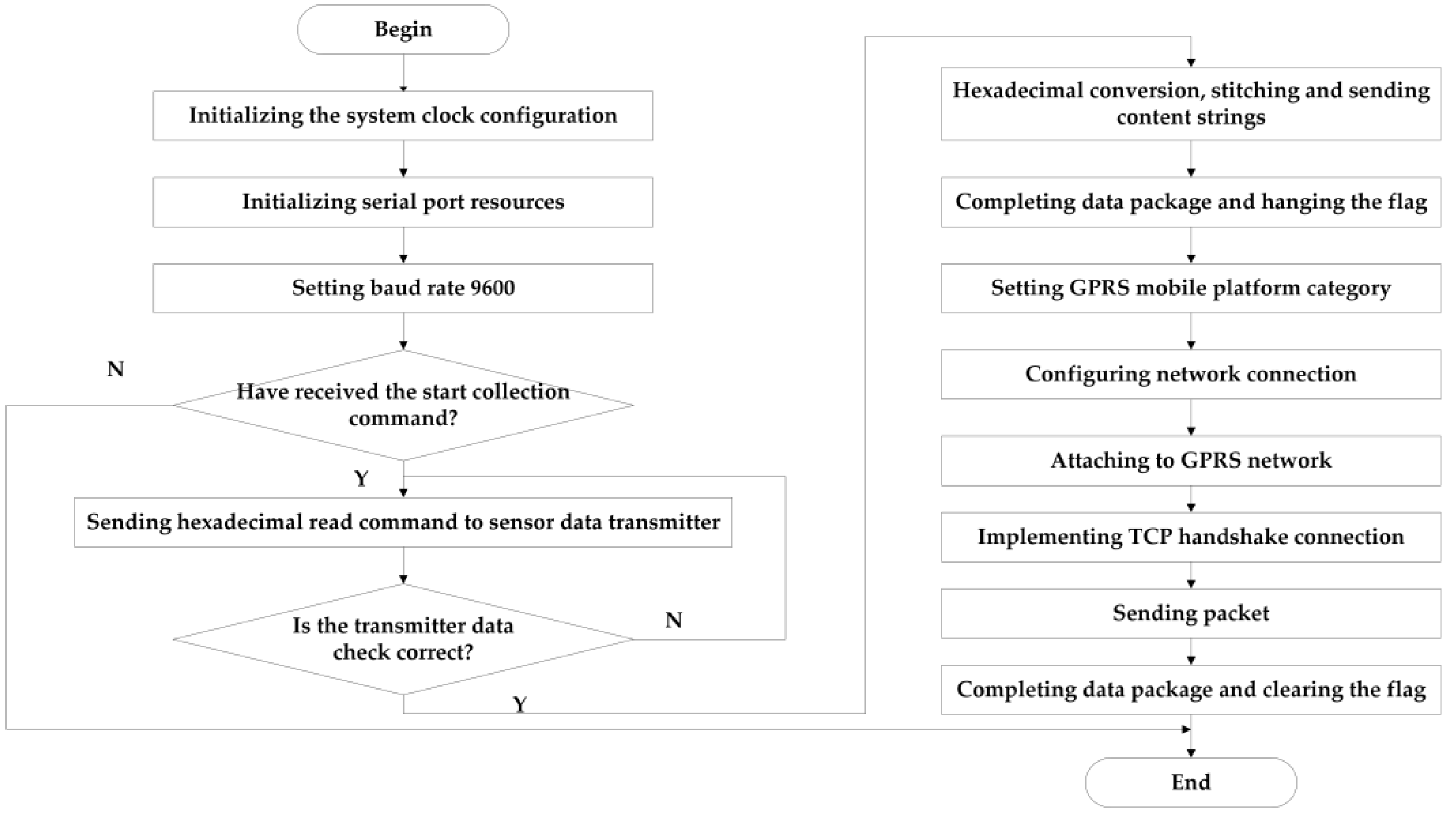 Sensors 21 04451 g014 550