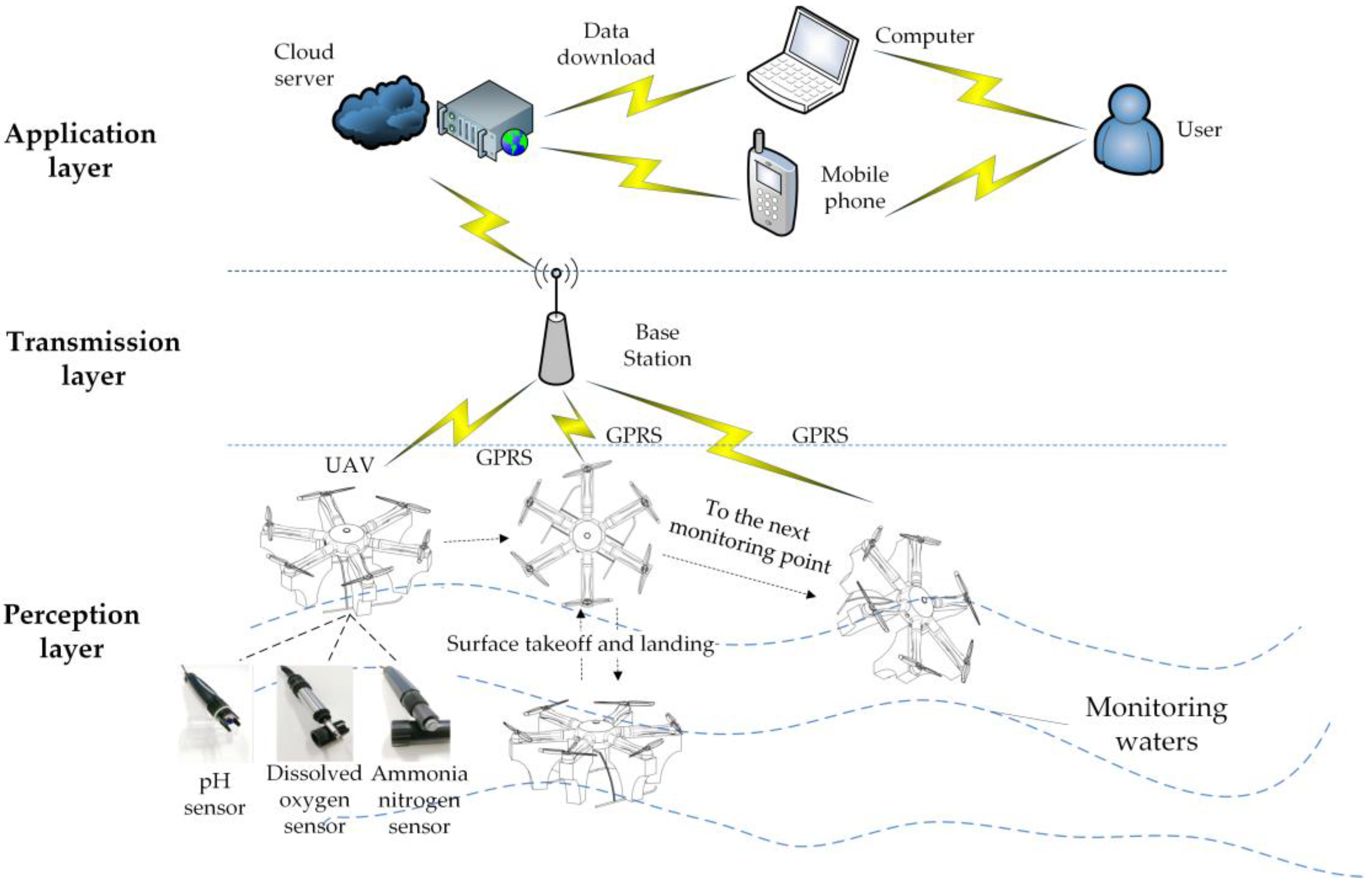 Sensors 21 04451 g015 550