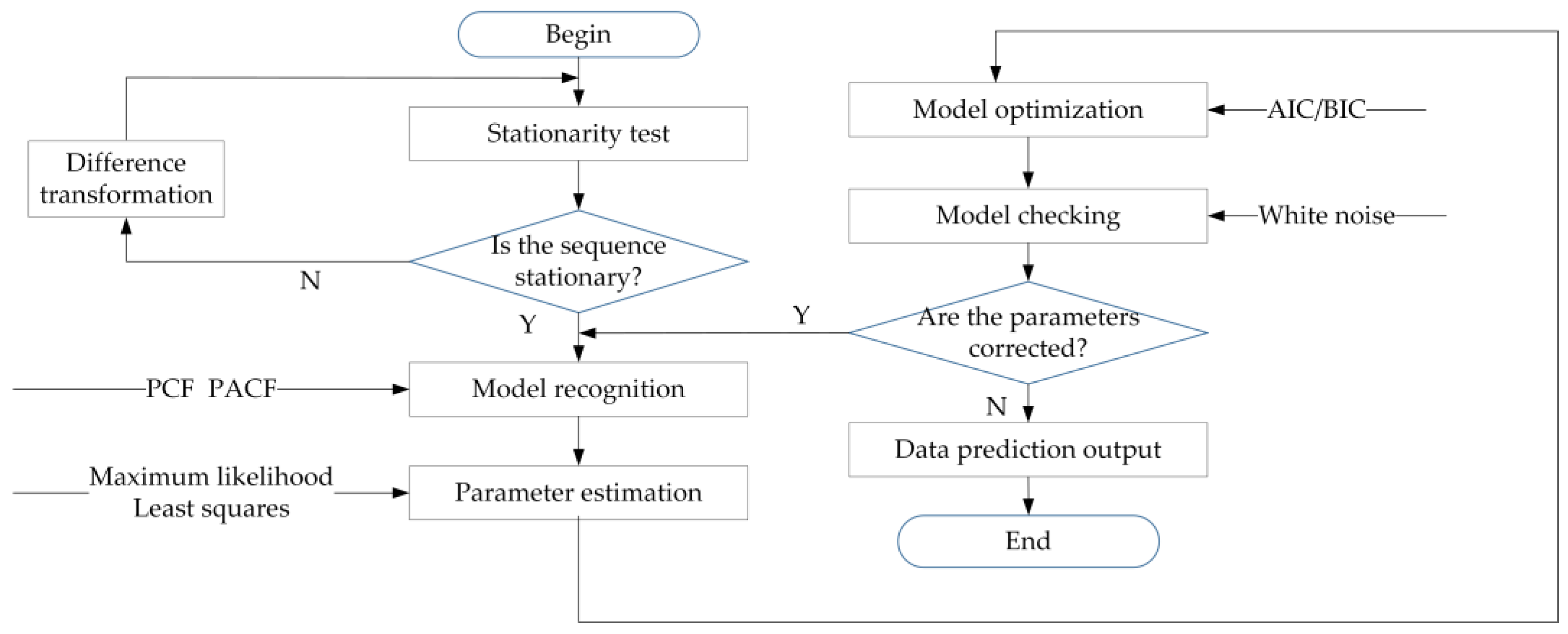 Sensors 21 04451 g016 550