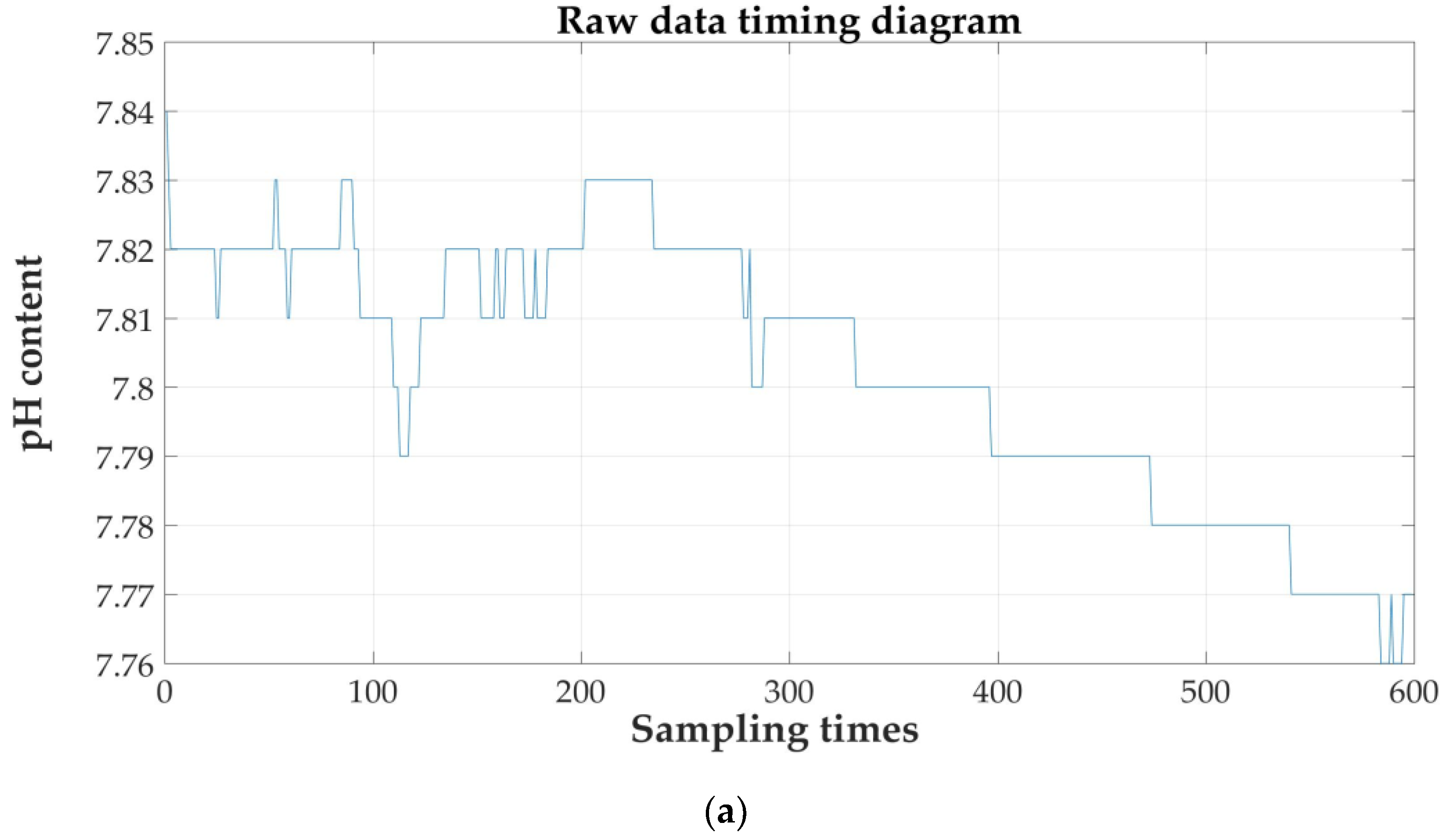Sensors 21 04451 g023a 550