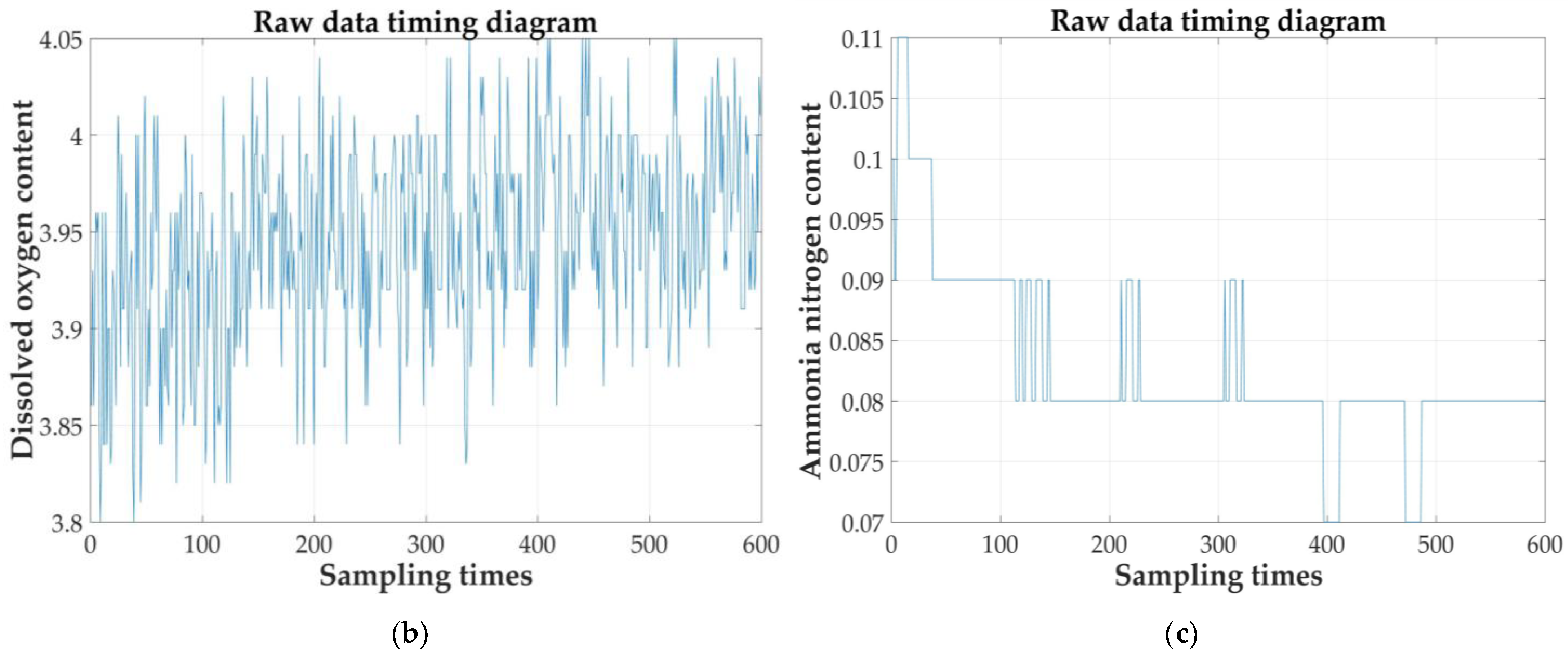 Sensors 21 04451 g023b 550