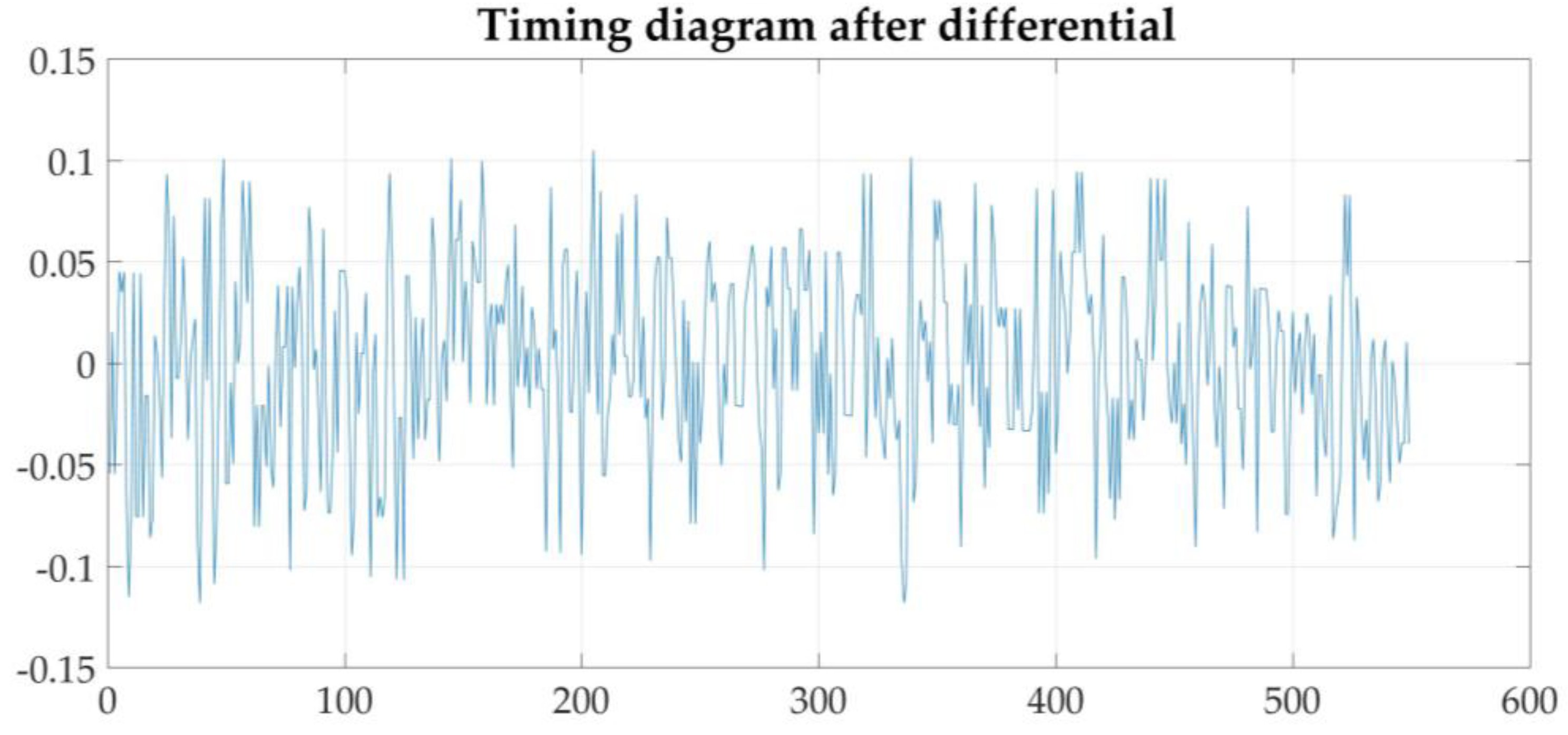 Sensors 21 04451 g024 550