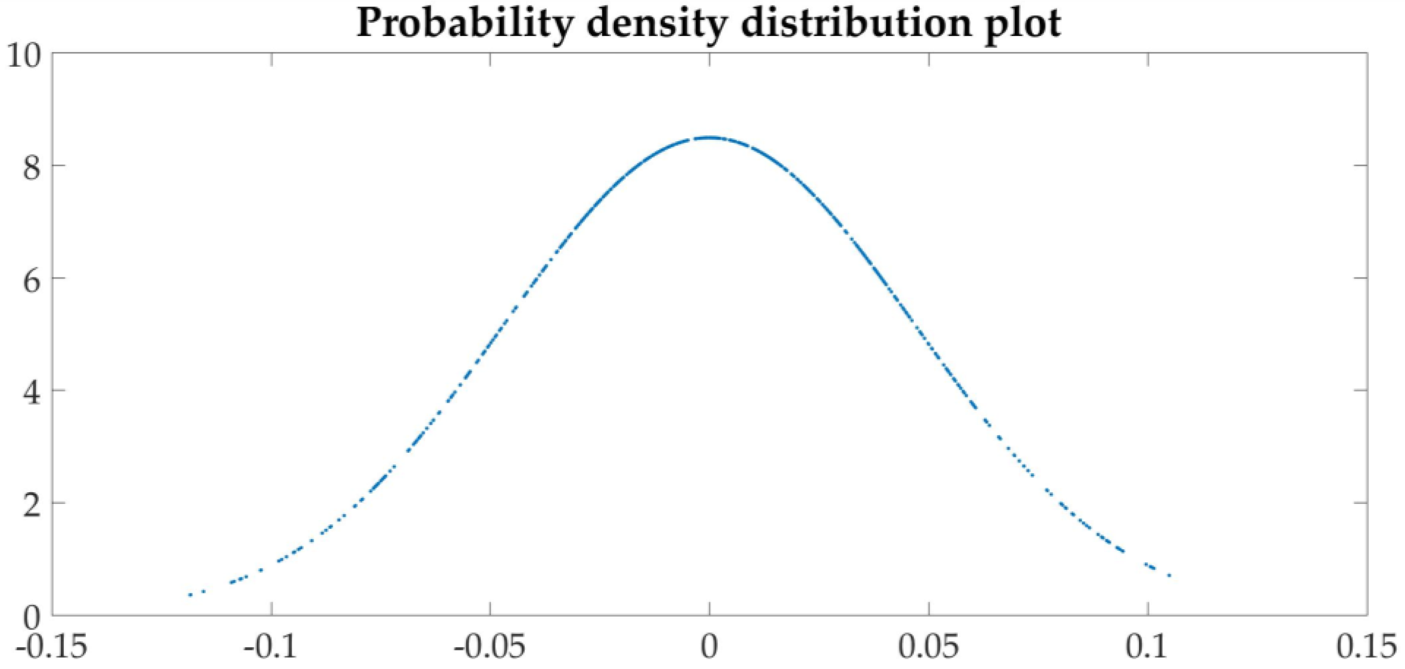 Sensors 21 04451 g025 550