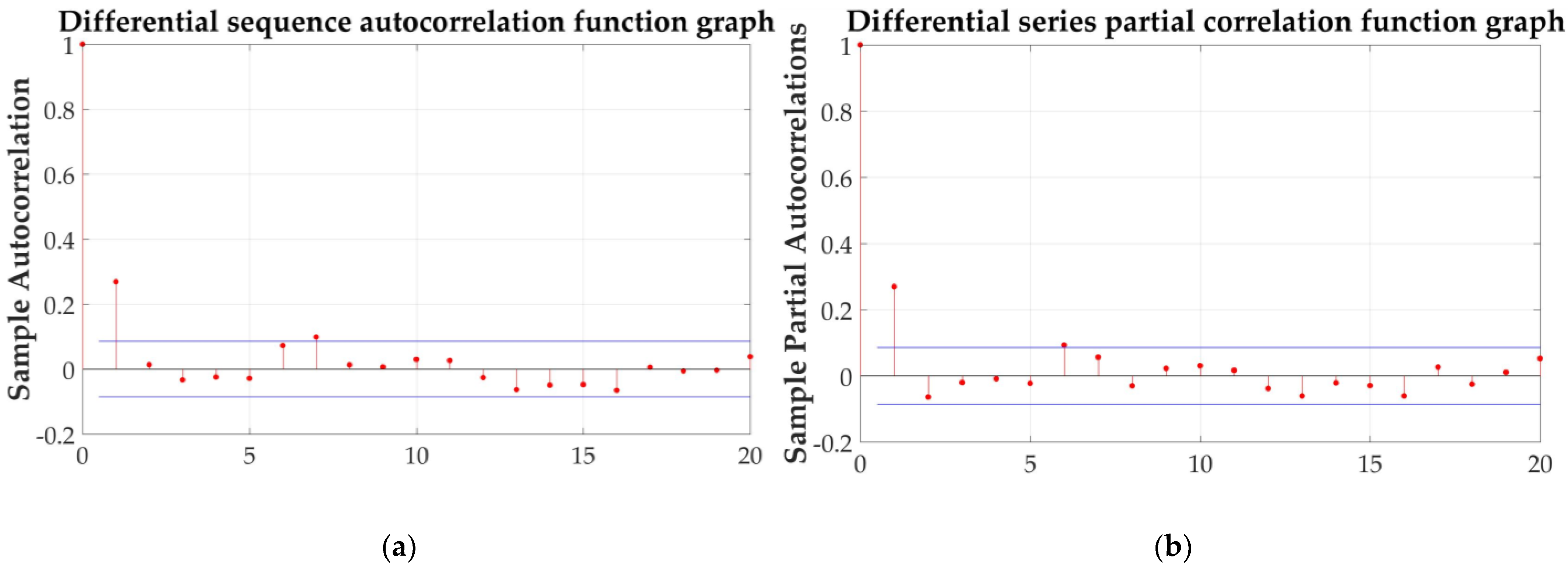 Sensors 21 04451 g027 550