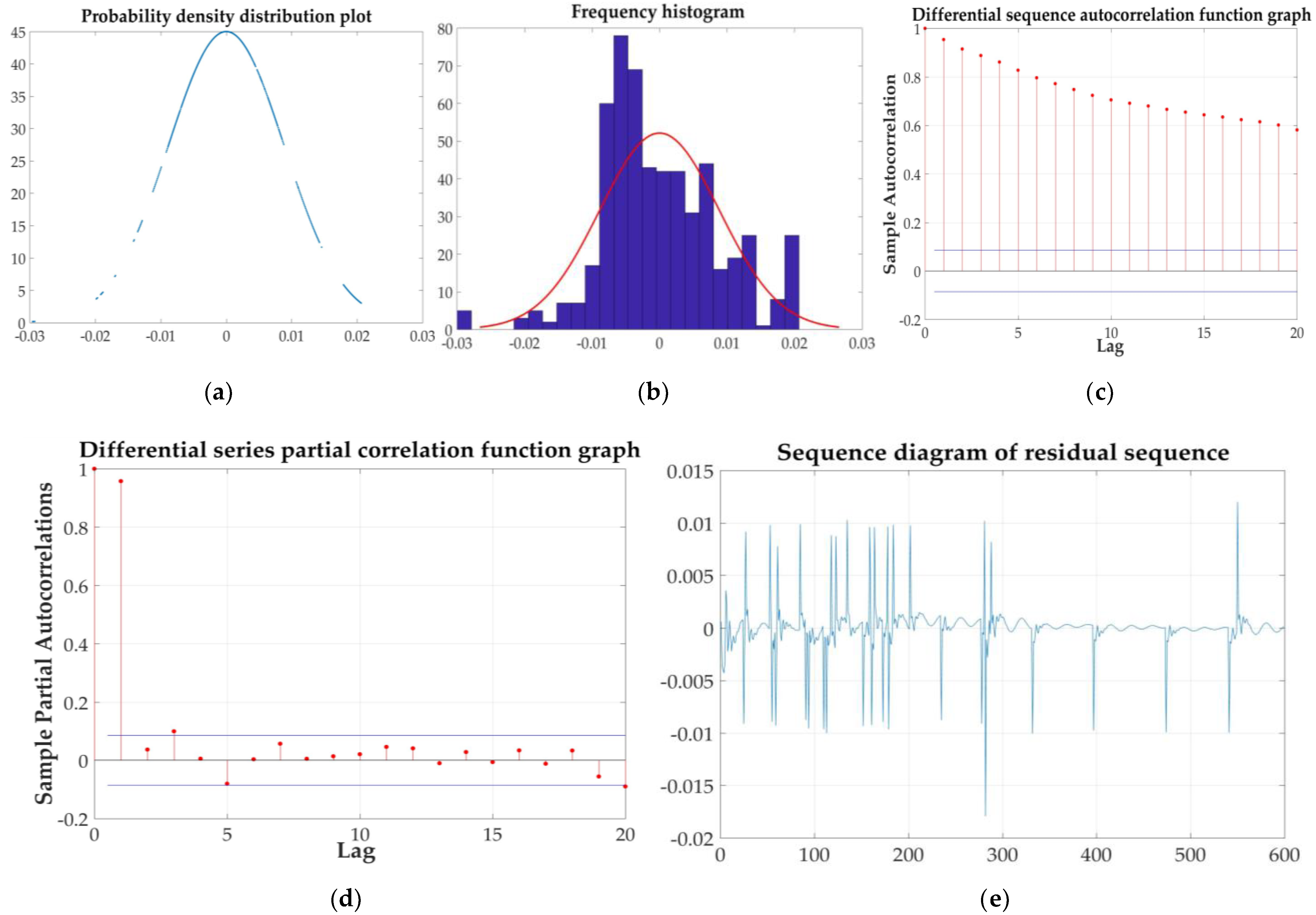 Sensors 21 04451 g029 550
