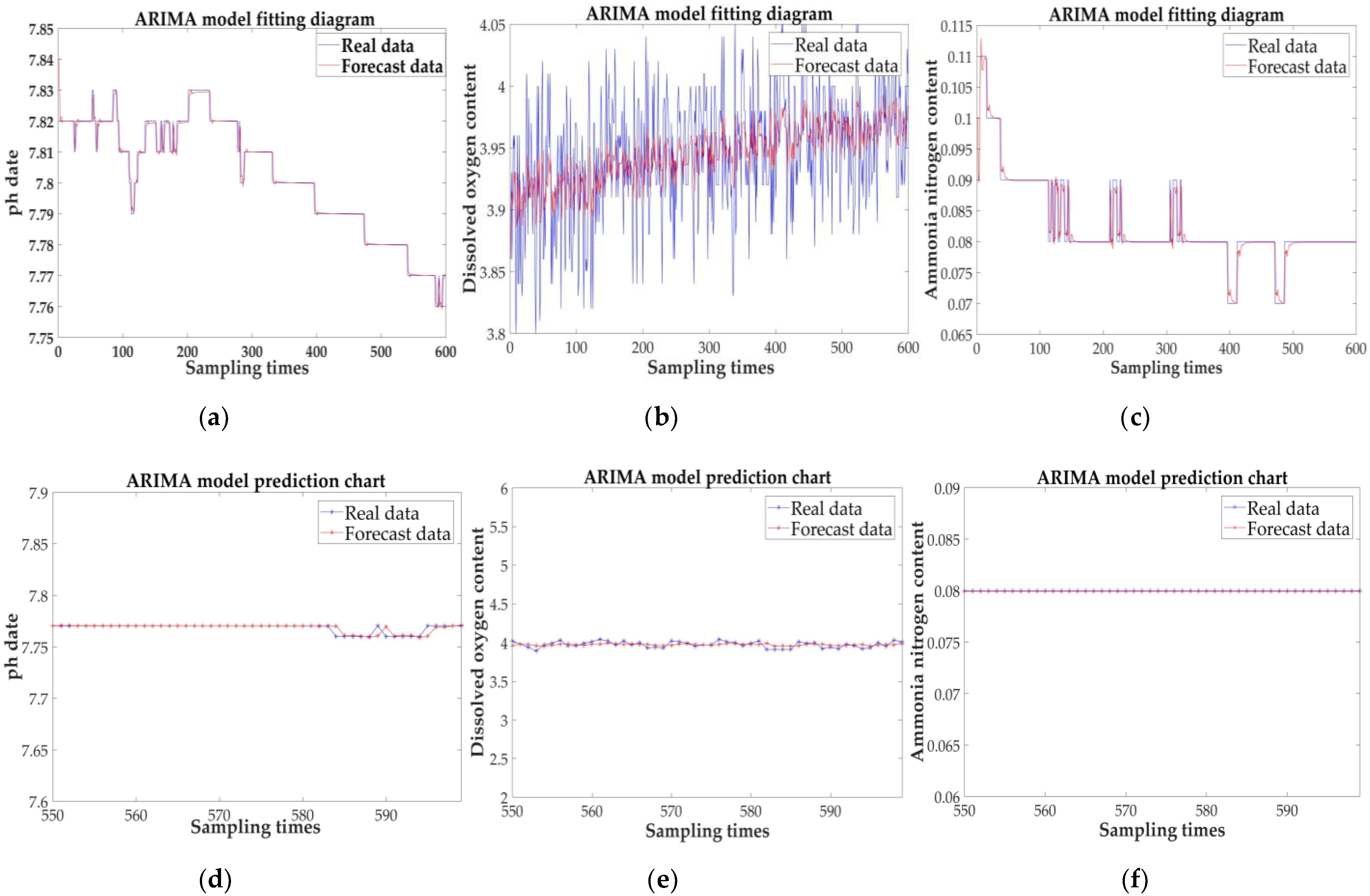 Sensors 21 04451 g031 550