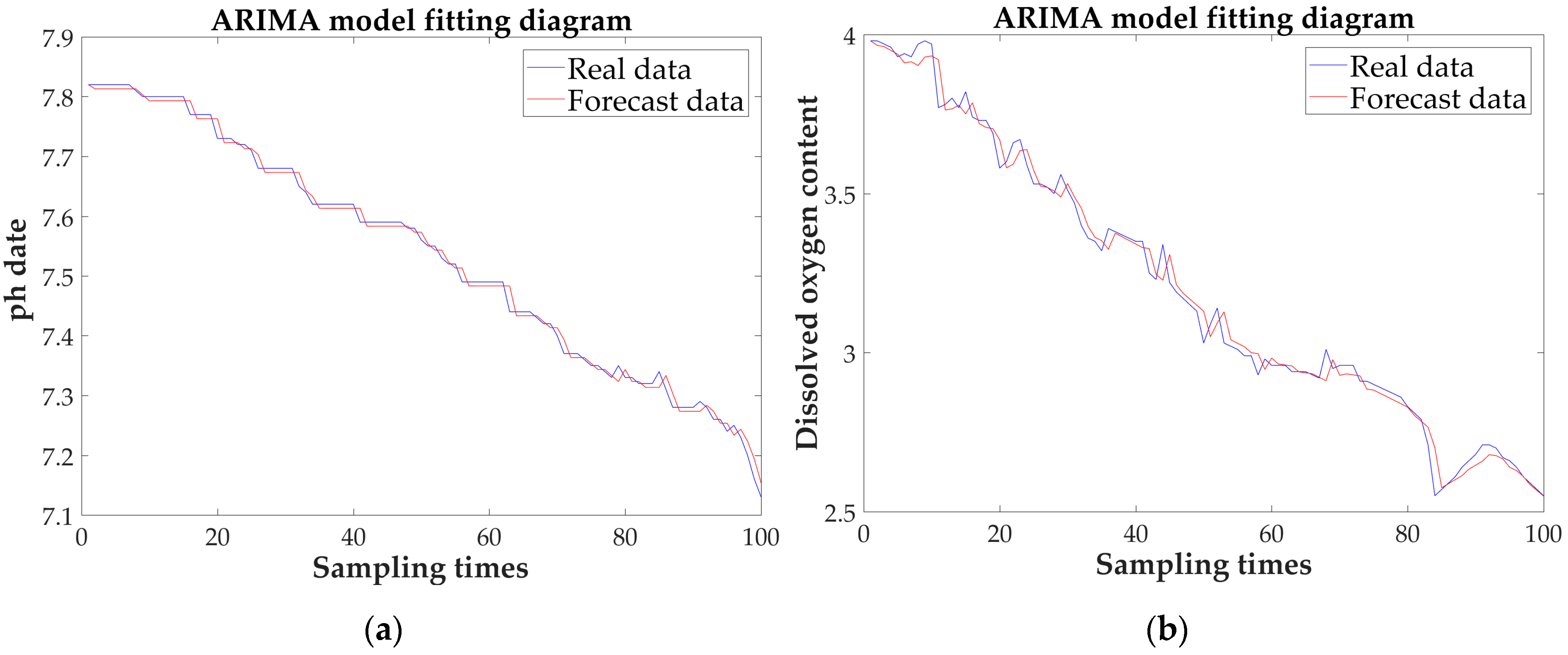 Sensors 21 04451 g032a 550