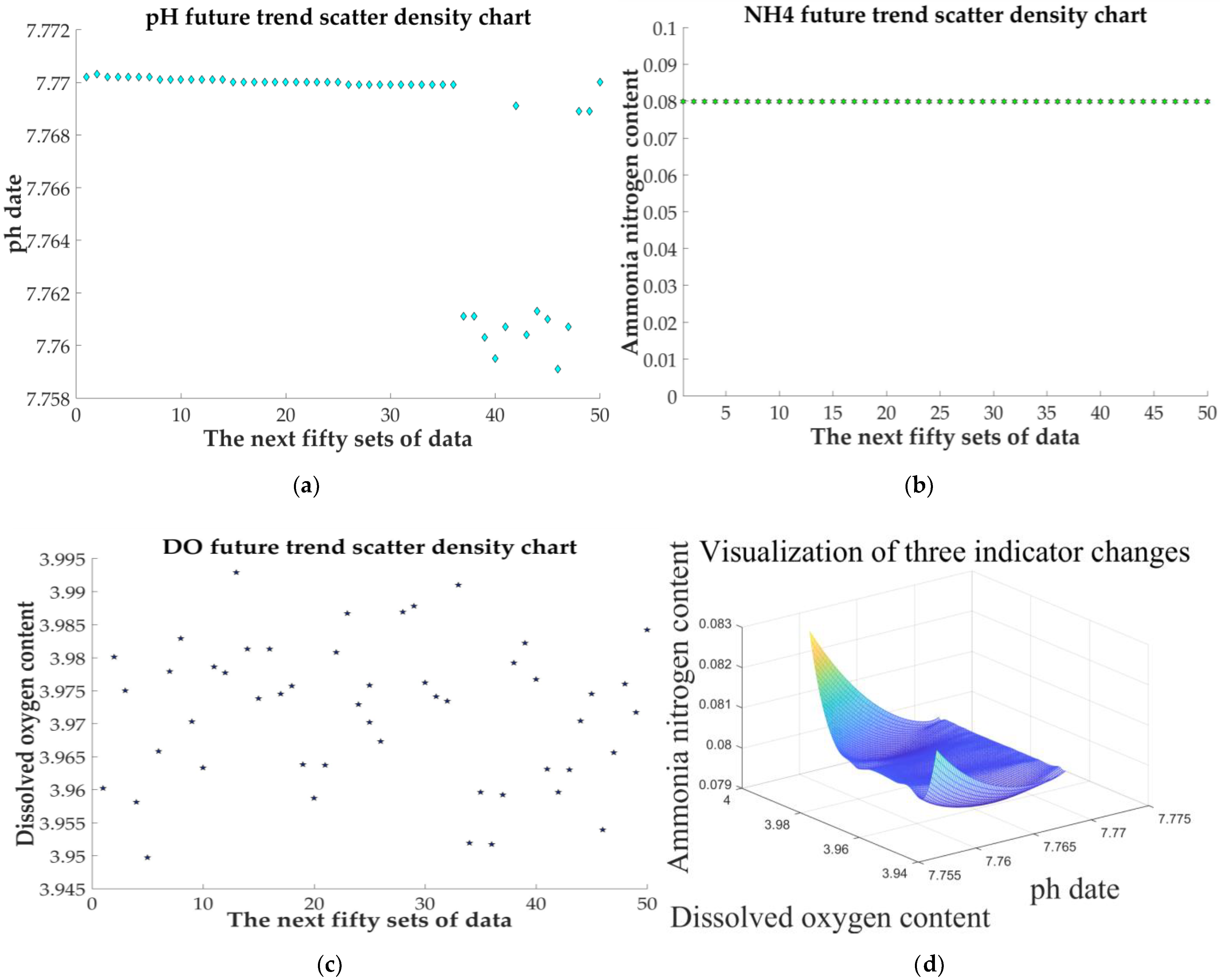 Sensors 21 04451 g033 550
