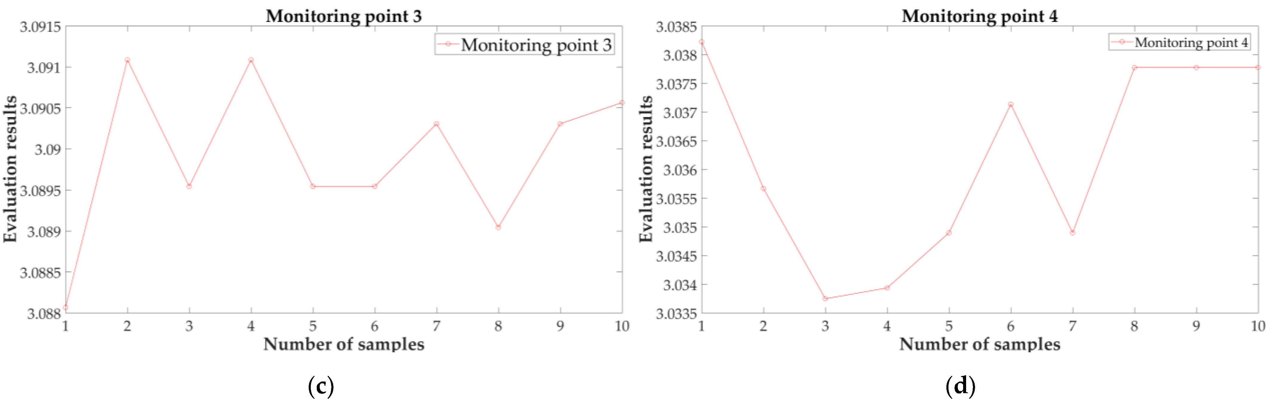 Sensors 21 04451 g035b 550