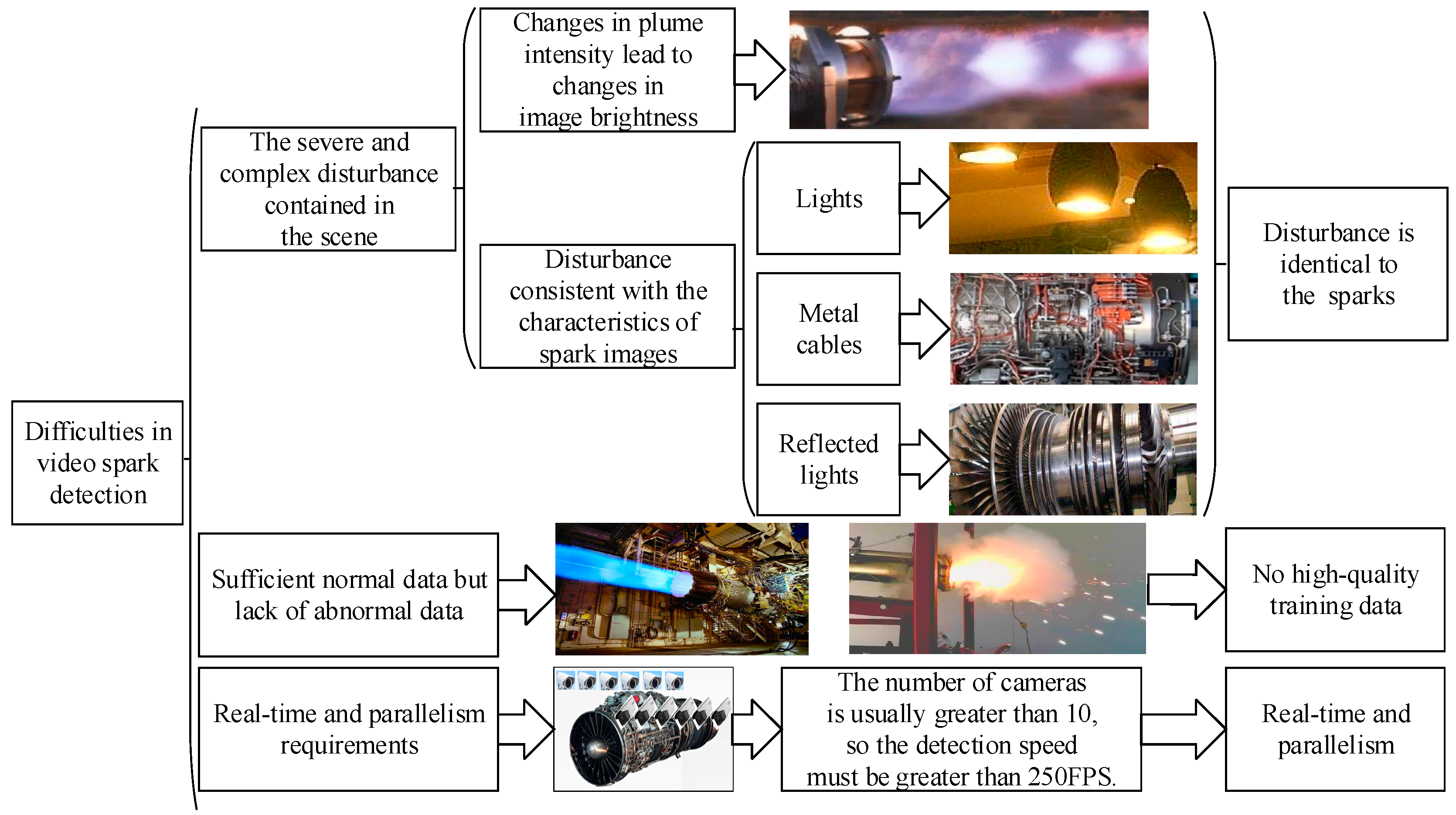Sensors 21 04453 g001 550