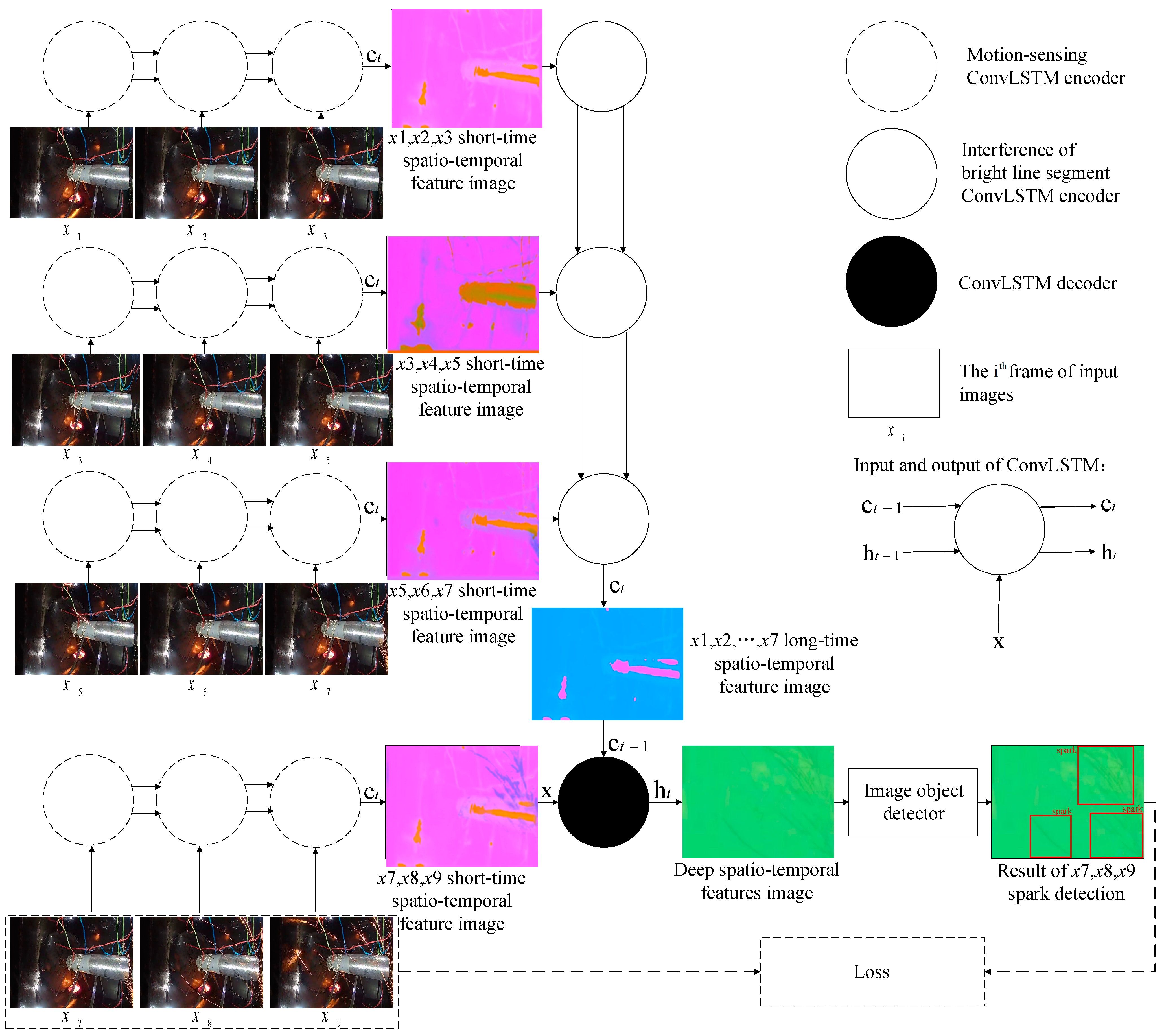 Sensors 21 04453 g003 550
