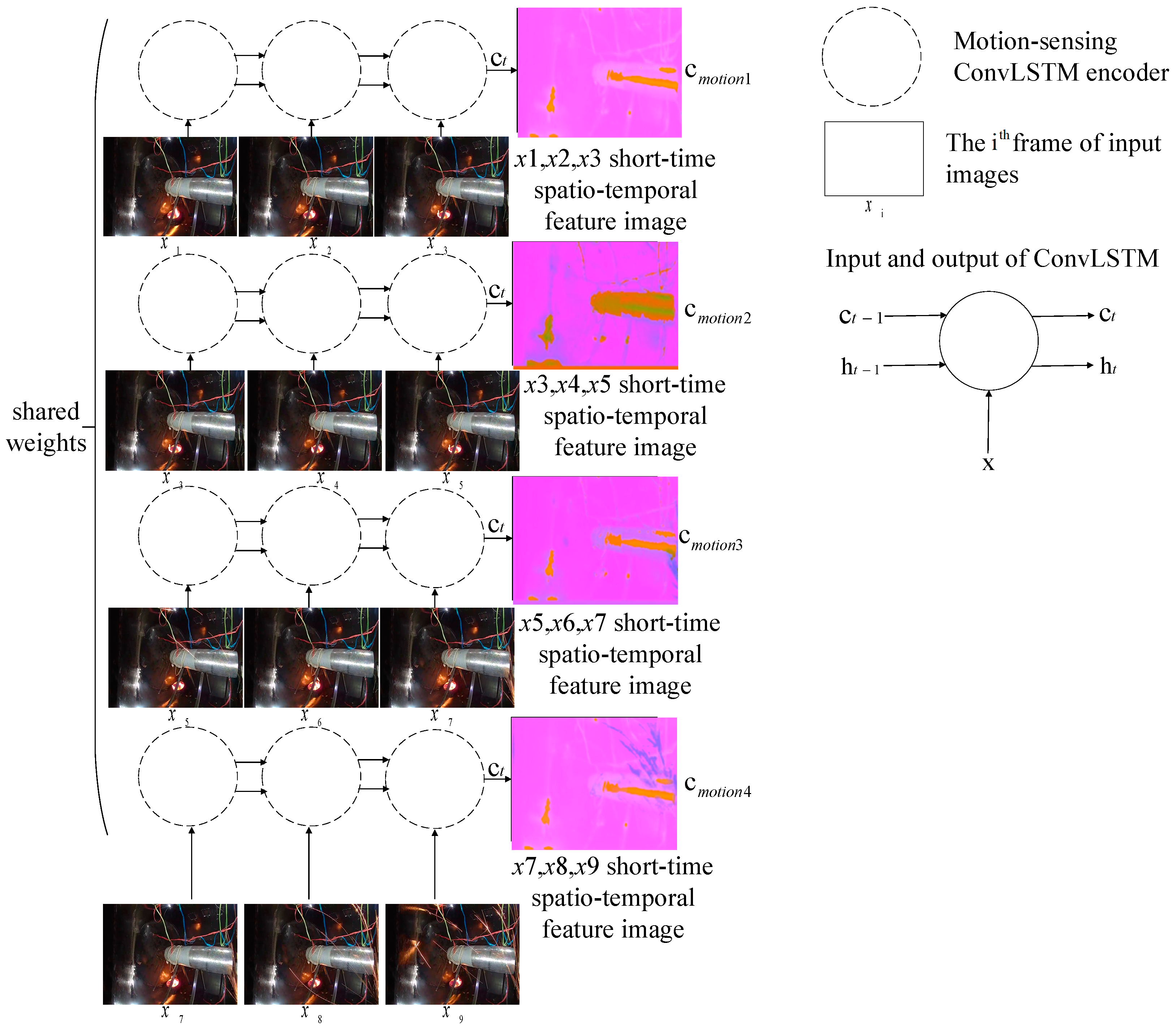Sensors 21 04453 g004 550