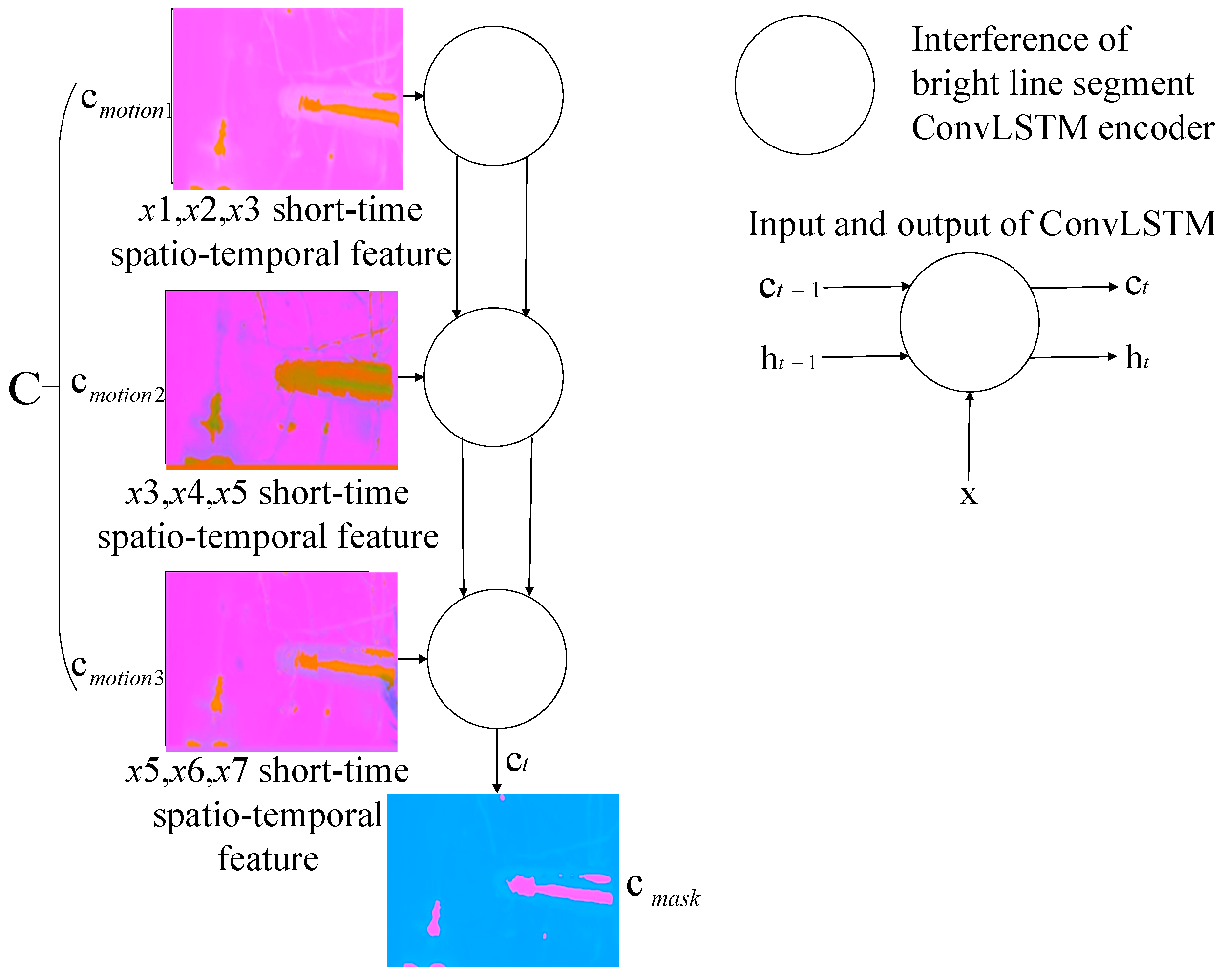 Sensors 21 04453 g005 550