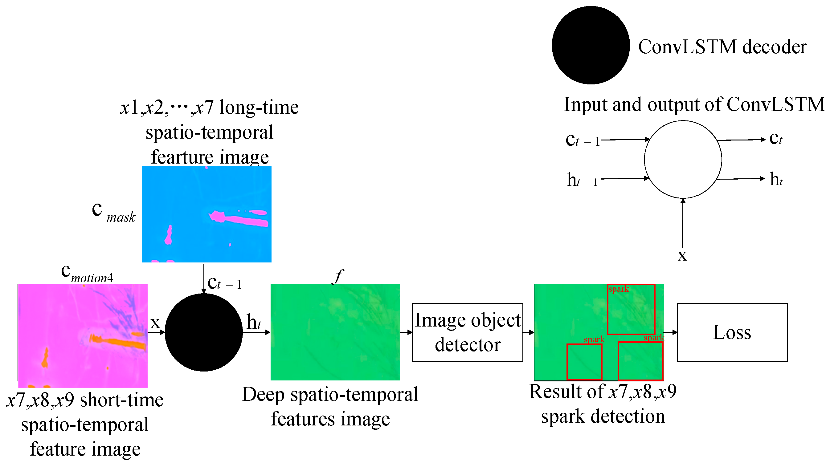 Sensors 21 04453 g006 550