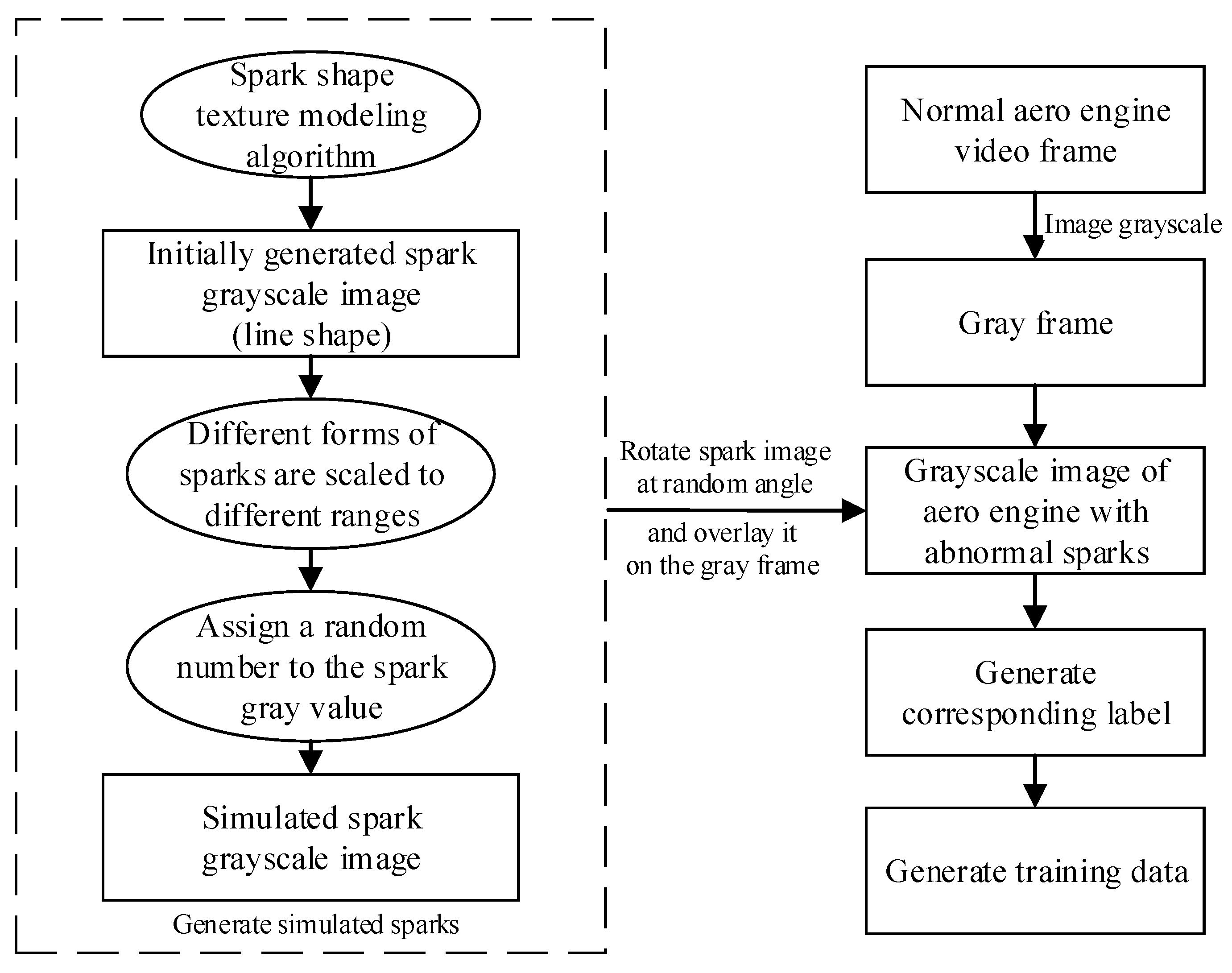 Sensors 21 04453 g012 550