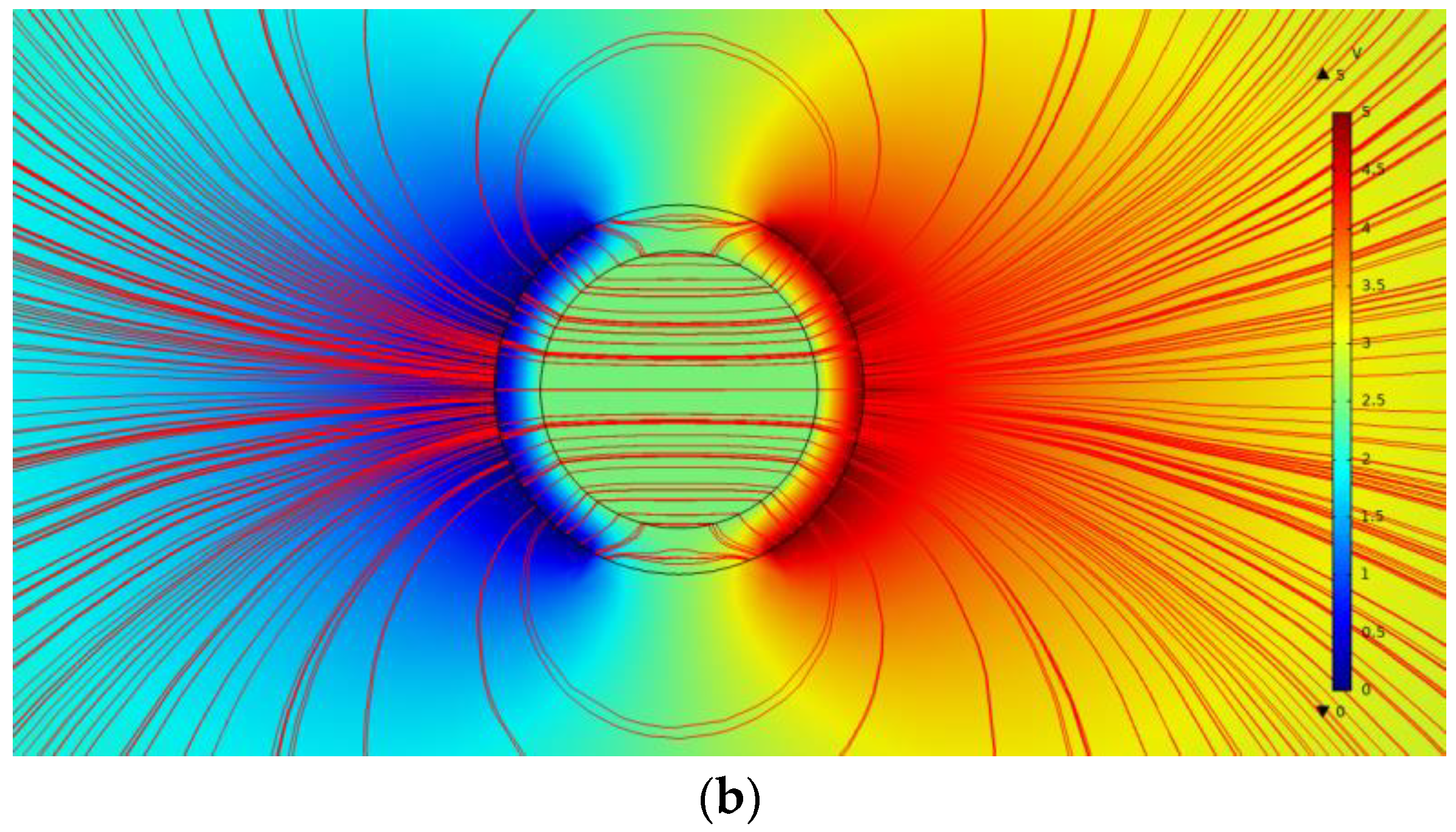 Sensors 21 04454 g005b