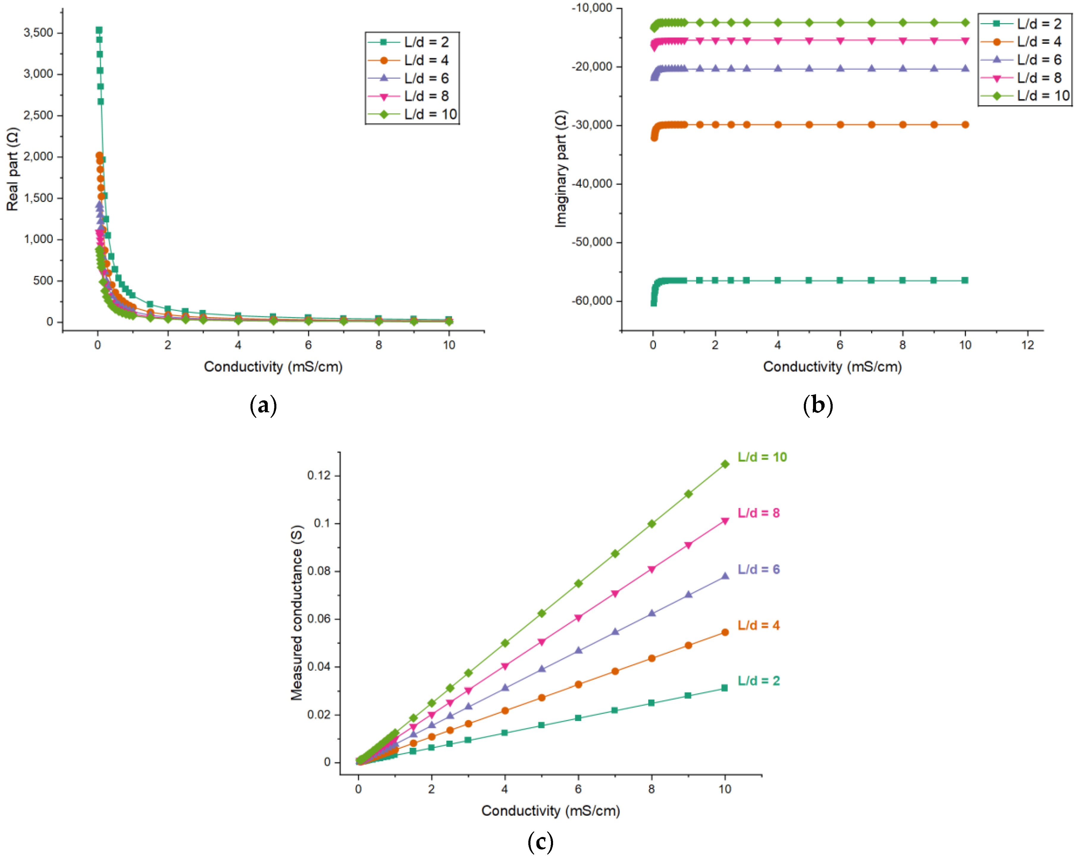 Sensors 21 04454 g009