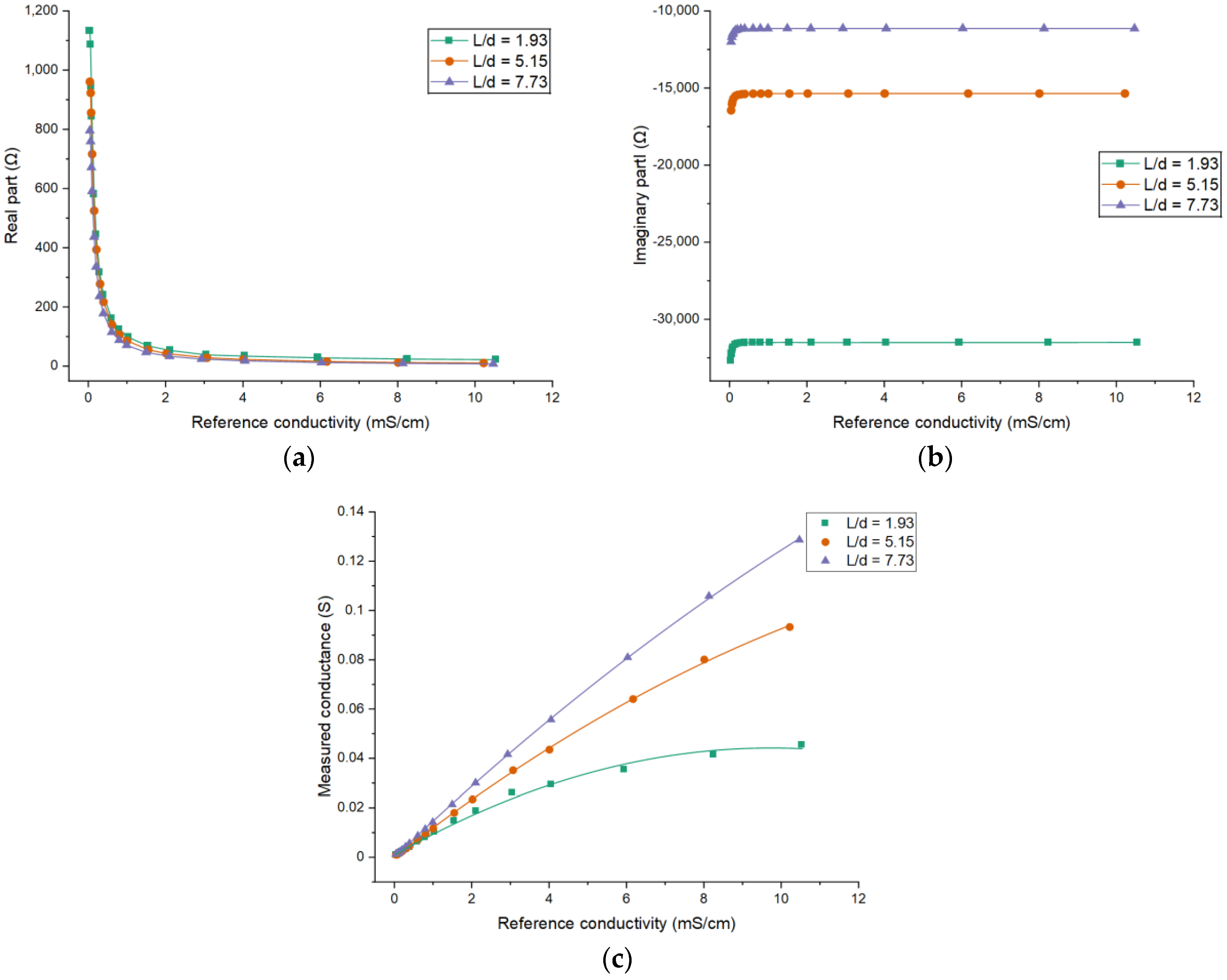 Sensors 21 04454 g013