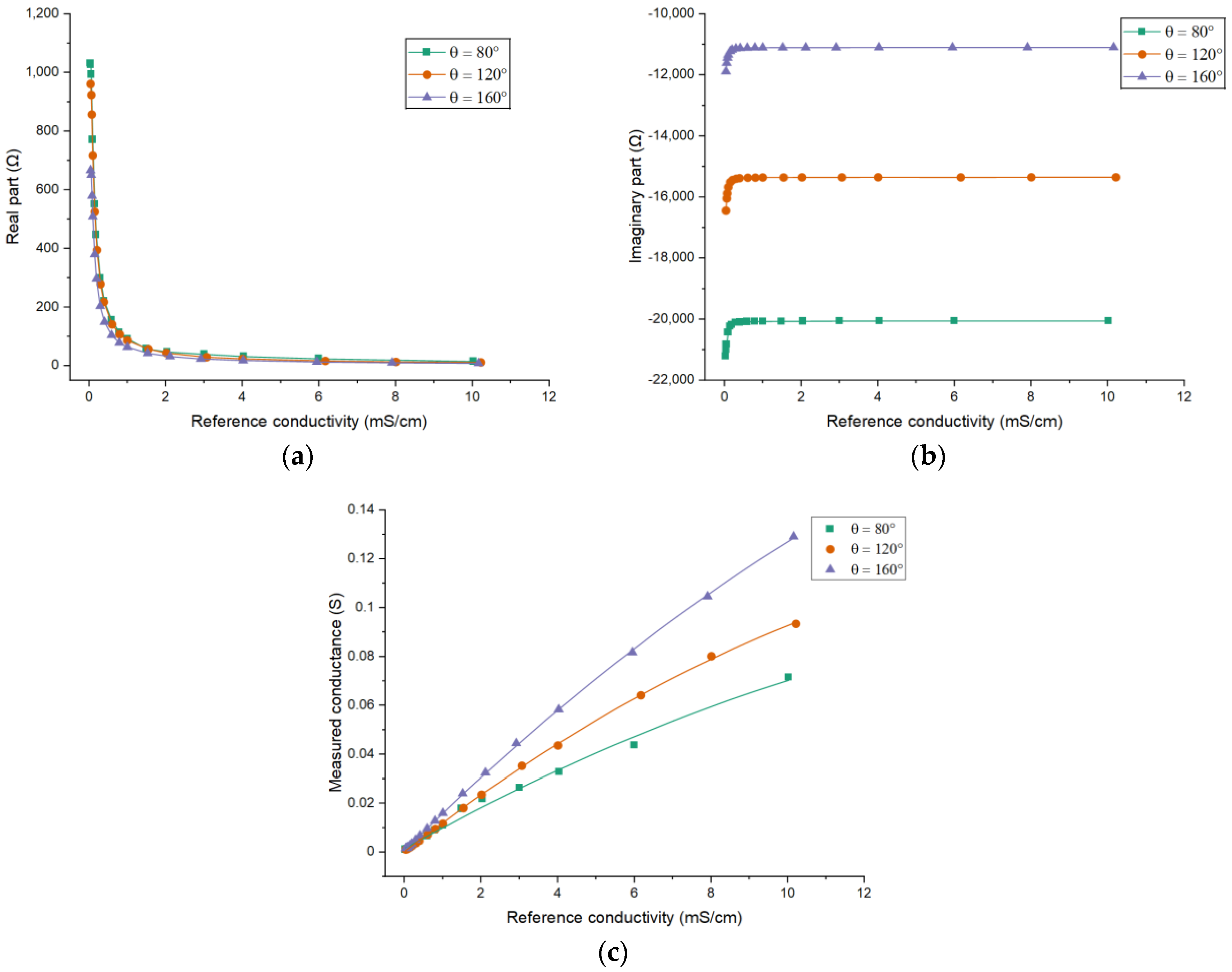 Sensors 21 04454 g014