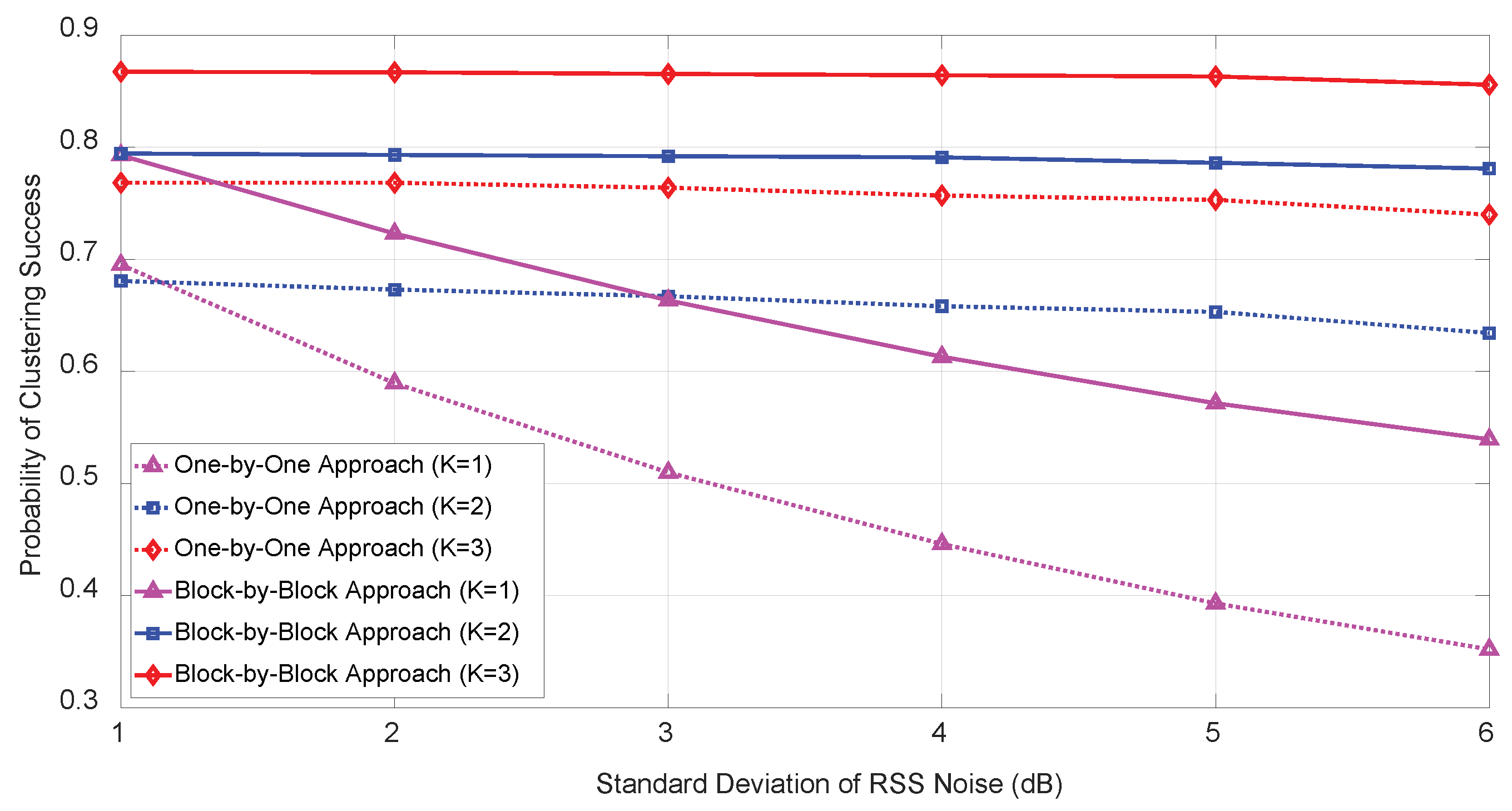 Sensors 21 04455 g005