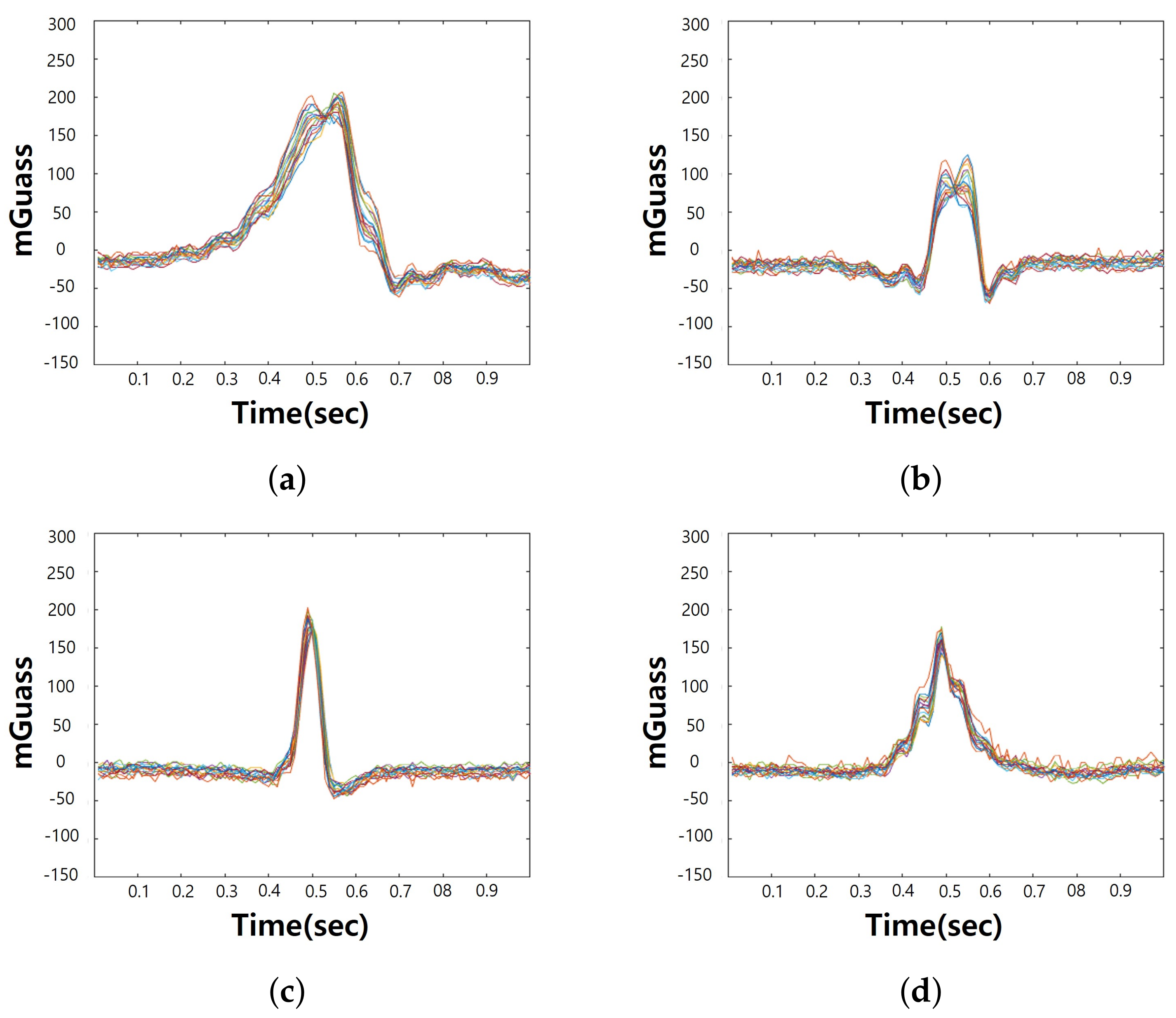 Sensors 21 04456 g005