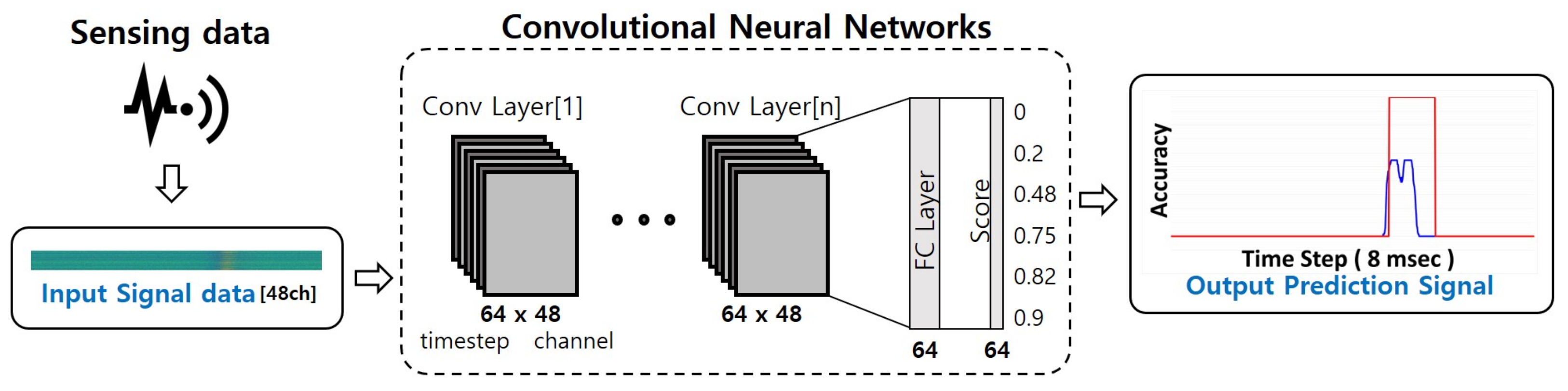 Sensors 21 04456 g007