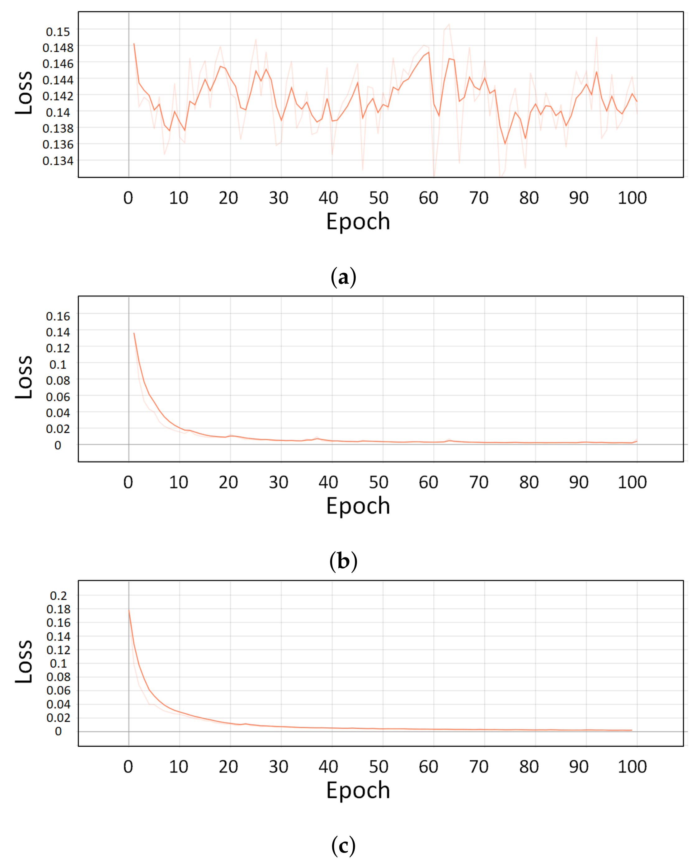 Sensors 21 04456 g014