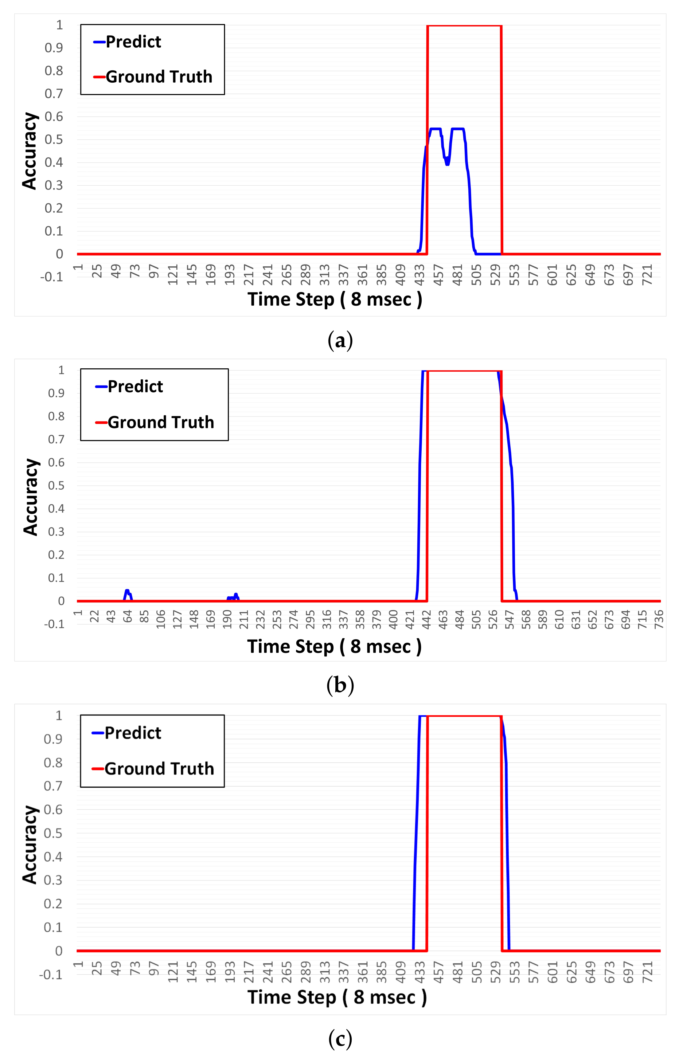 Sensors 21 04456 g015