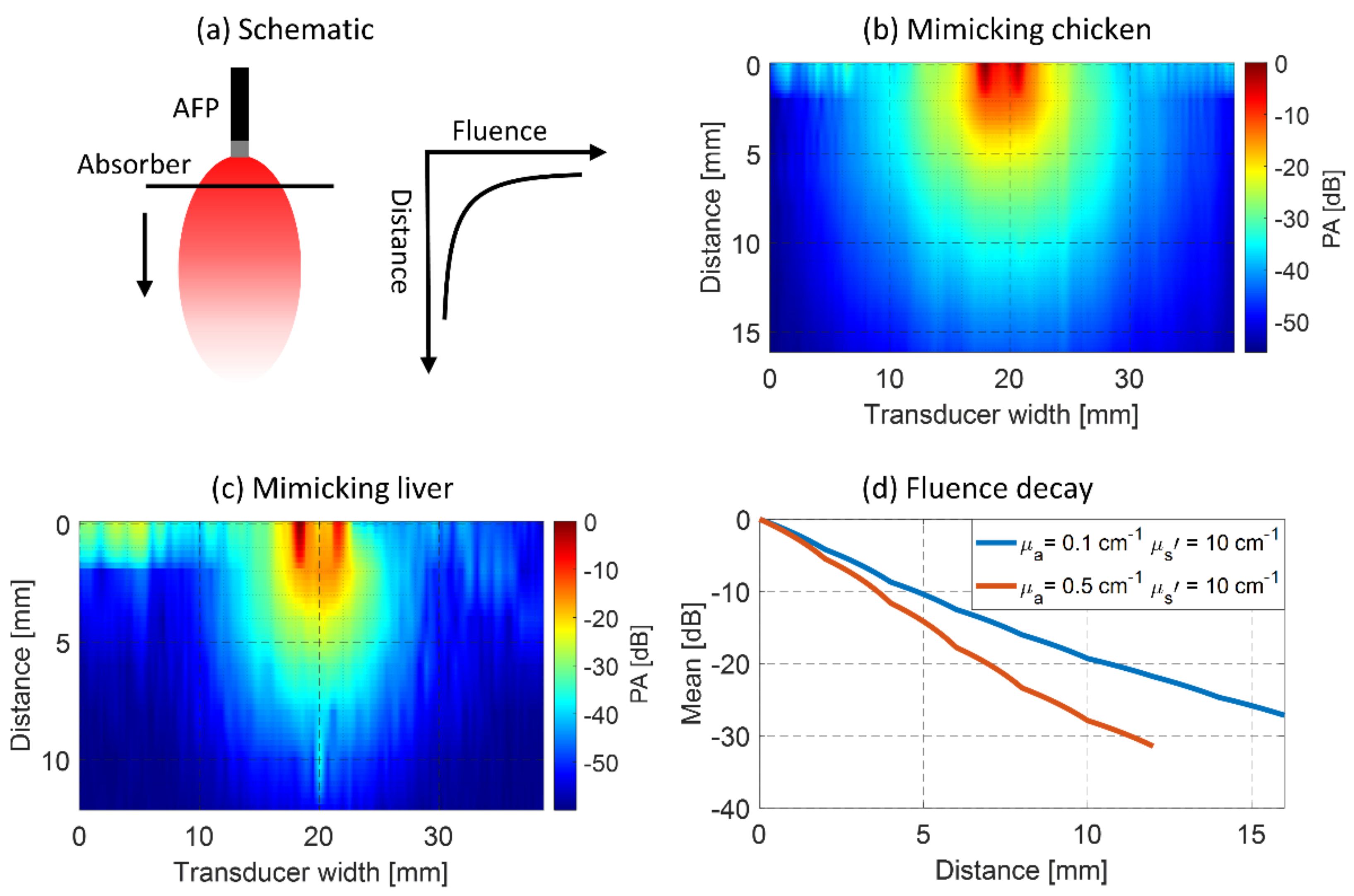 Sensors 21 04458 g003