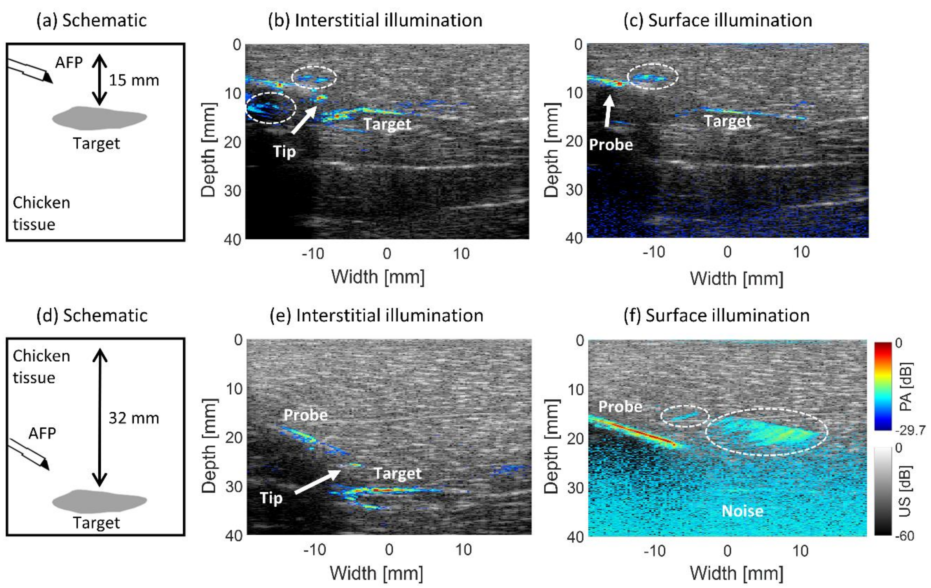 Sensors 21 04458 g004