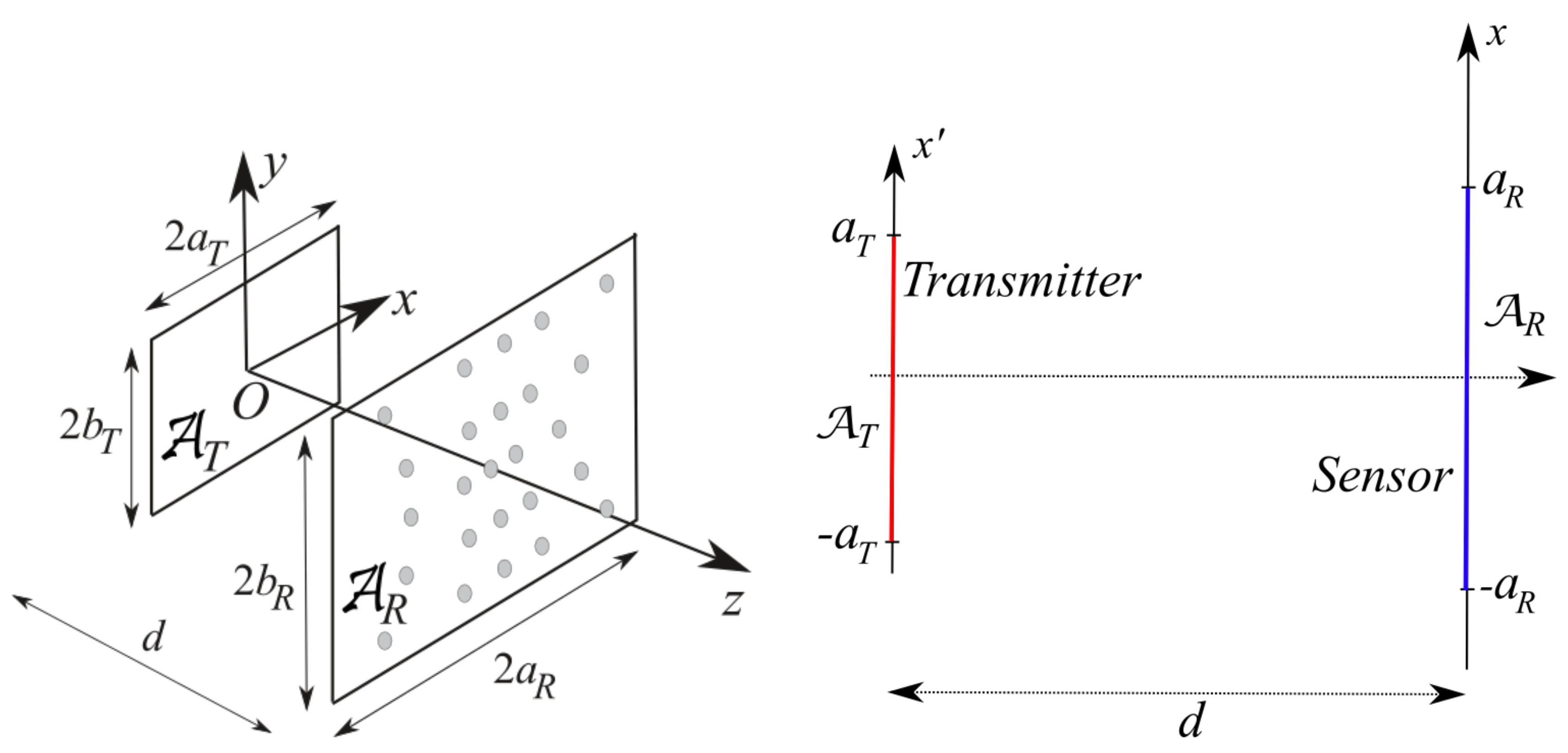 Sensors 21 04460 g001